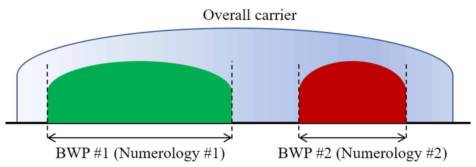 Sensors 21 02489 g001