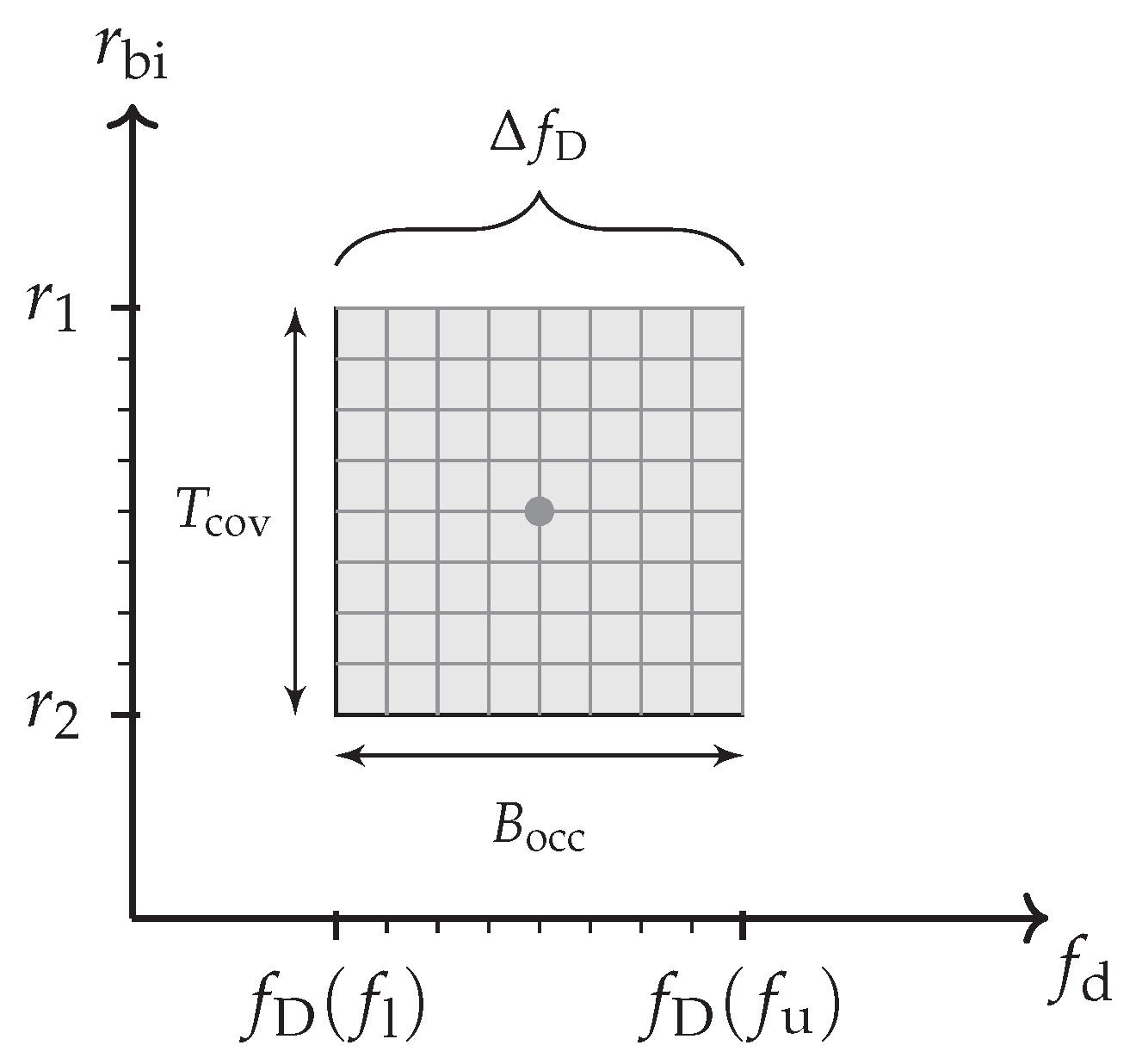 Sensors 21 02492 g007 Sensors 21 02492 g007