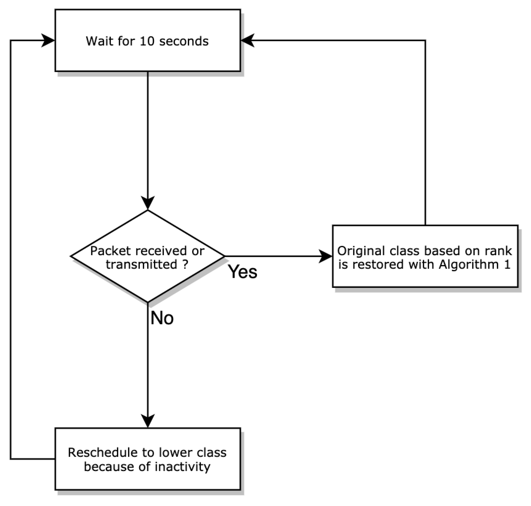 Sensors 21 02493 g003