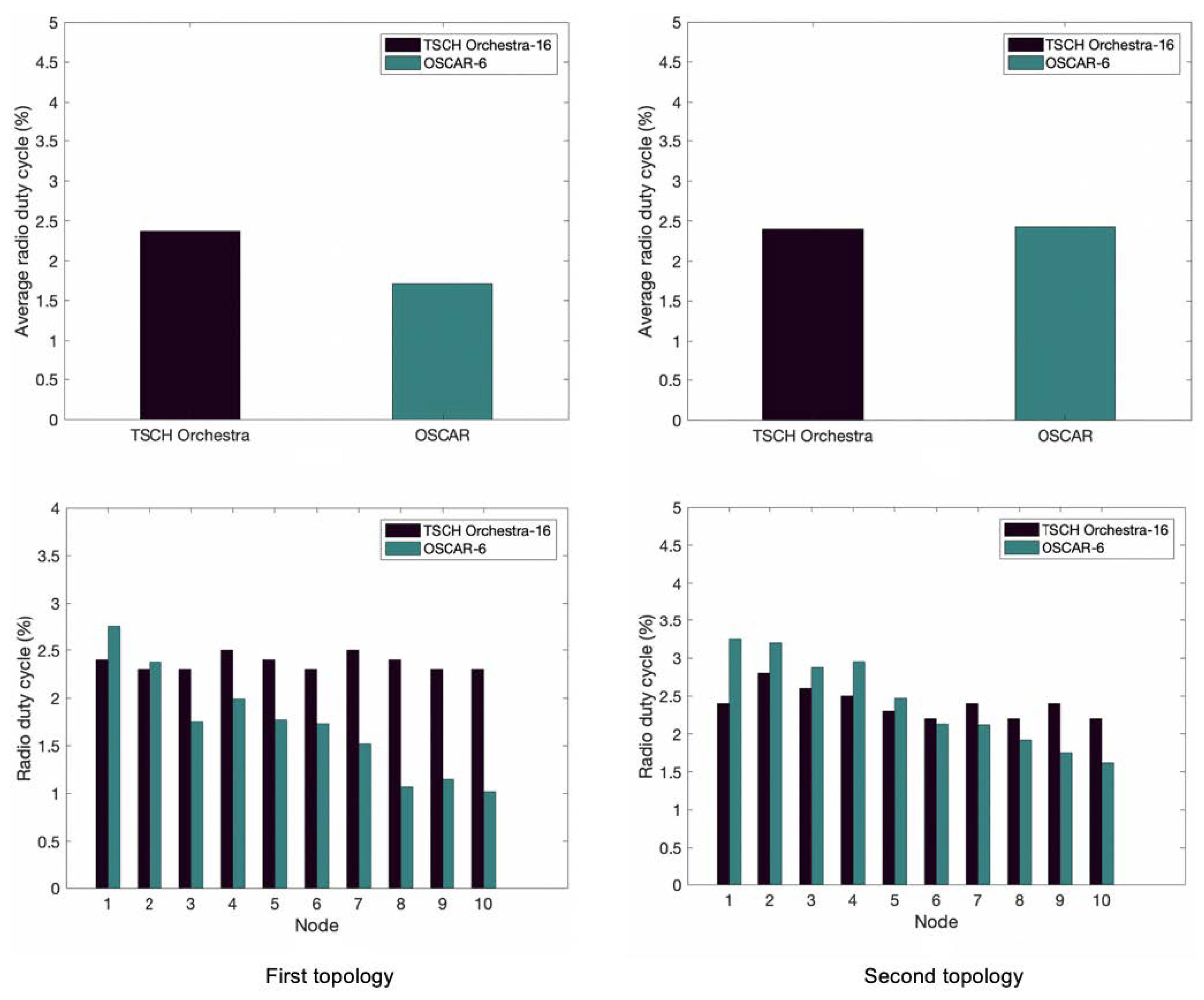 Sensors 21 02493 g005