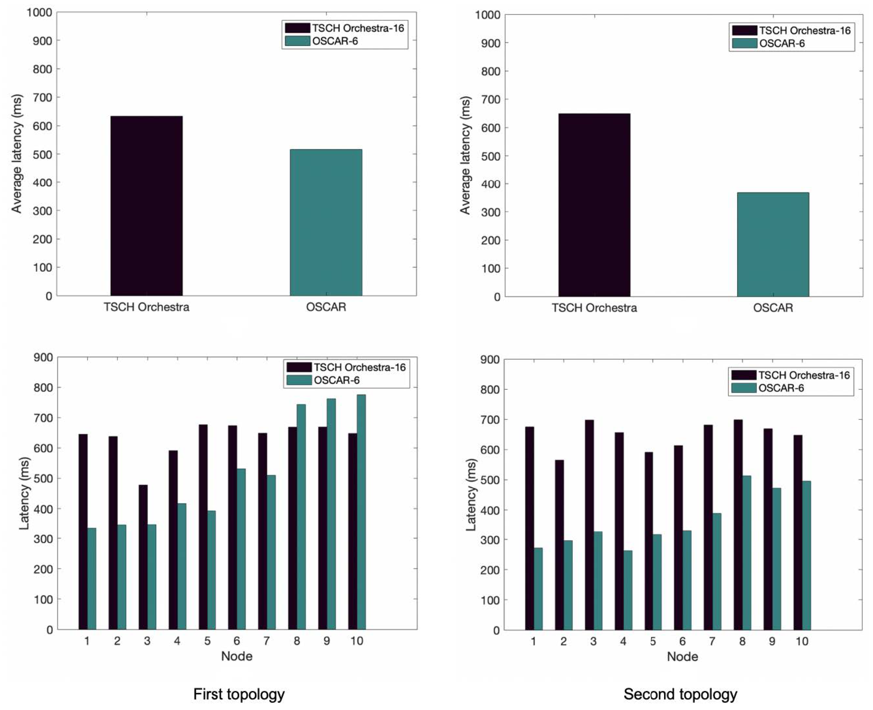 Sensors 21 02493 g006