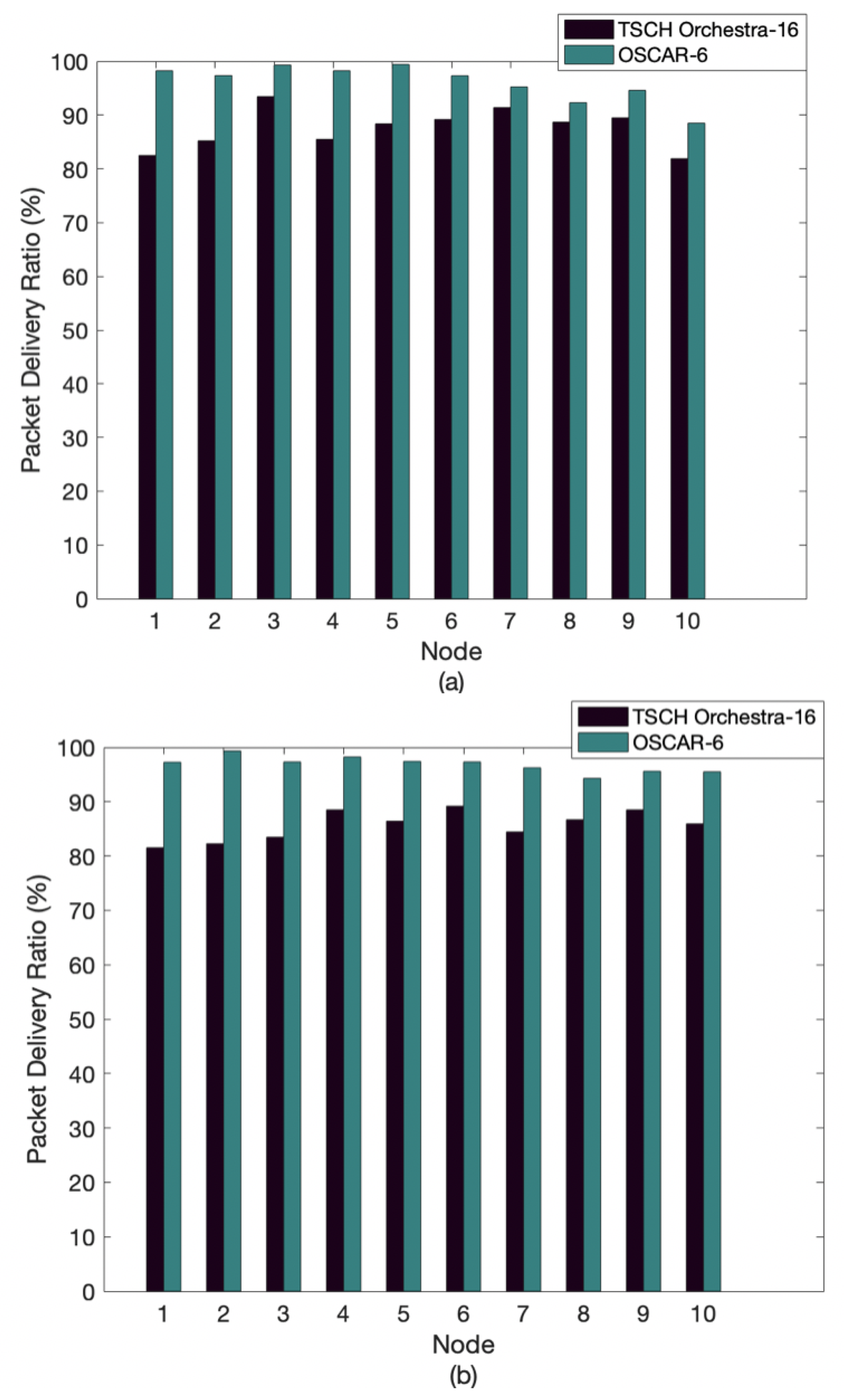 Sensors 21 02493 g007