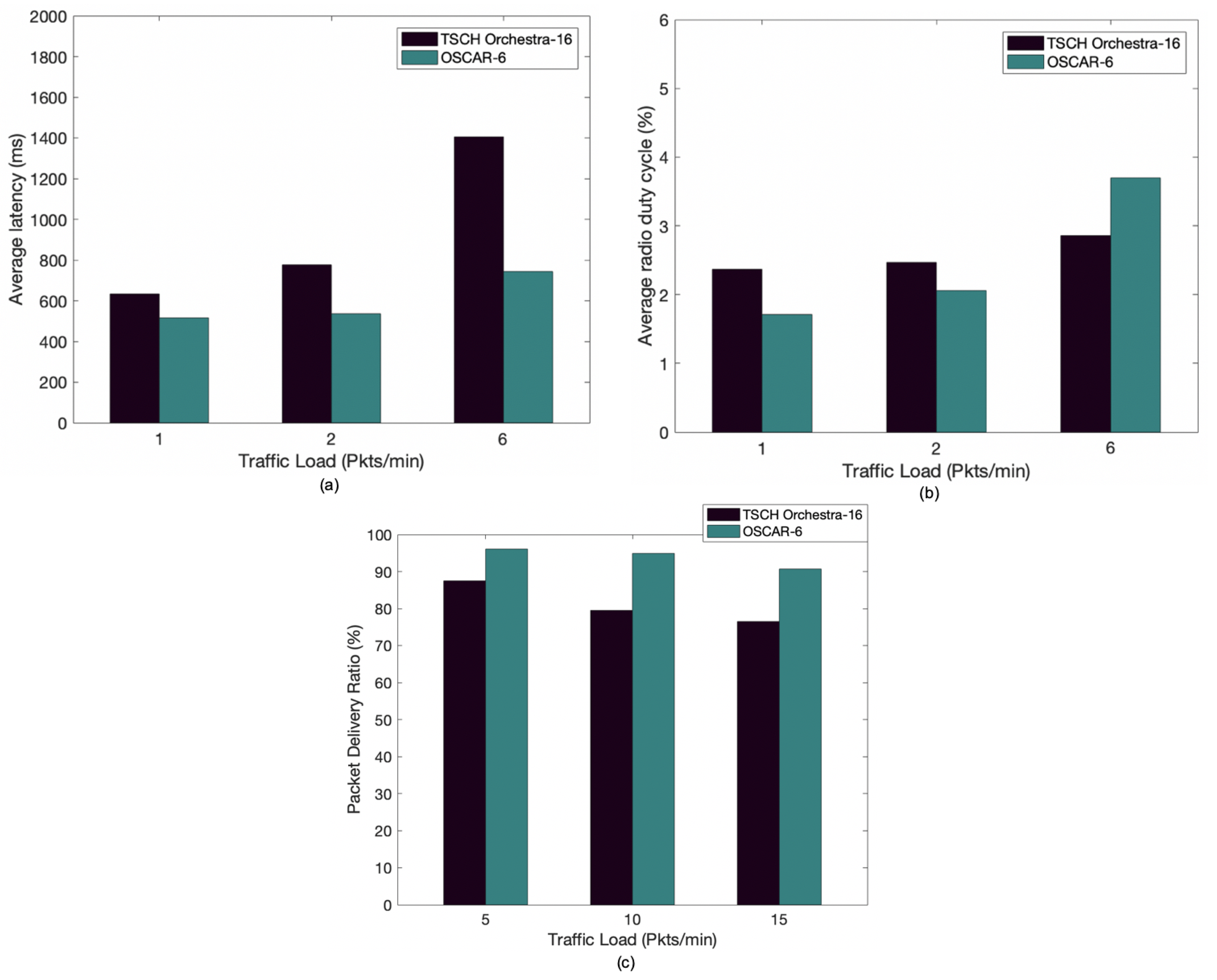 Sensors 21 02493 g008