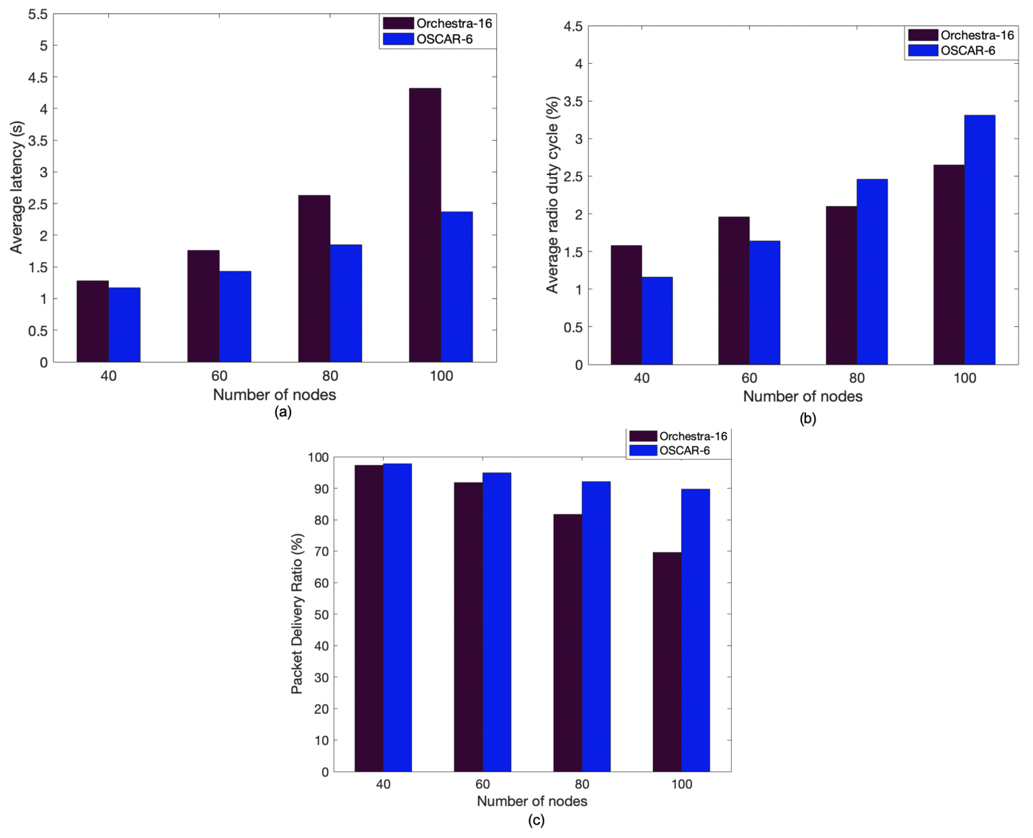 Sensors 21 02493 g009