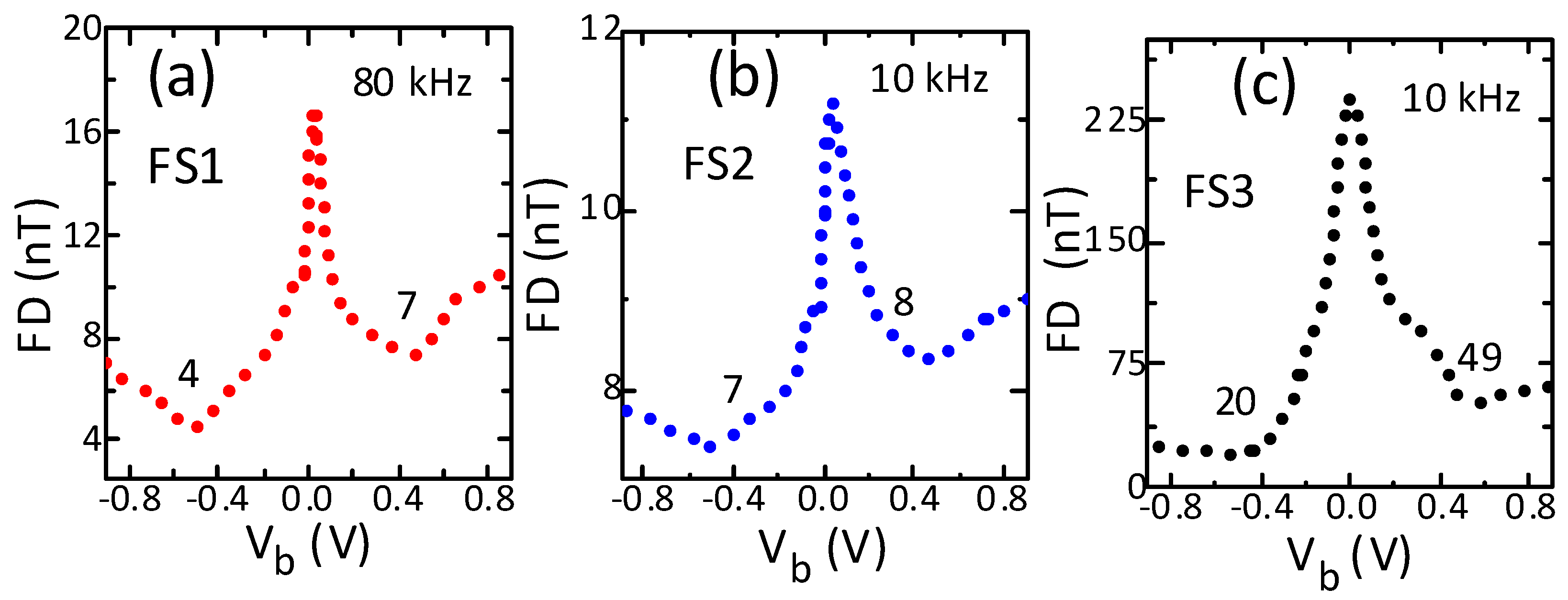 Sensors 21 02495 g006 Sensors 21 02495 g006