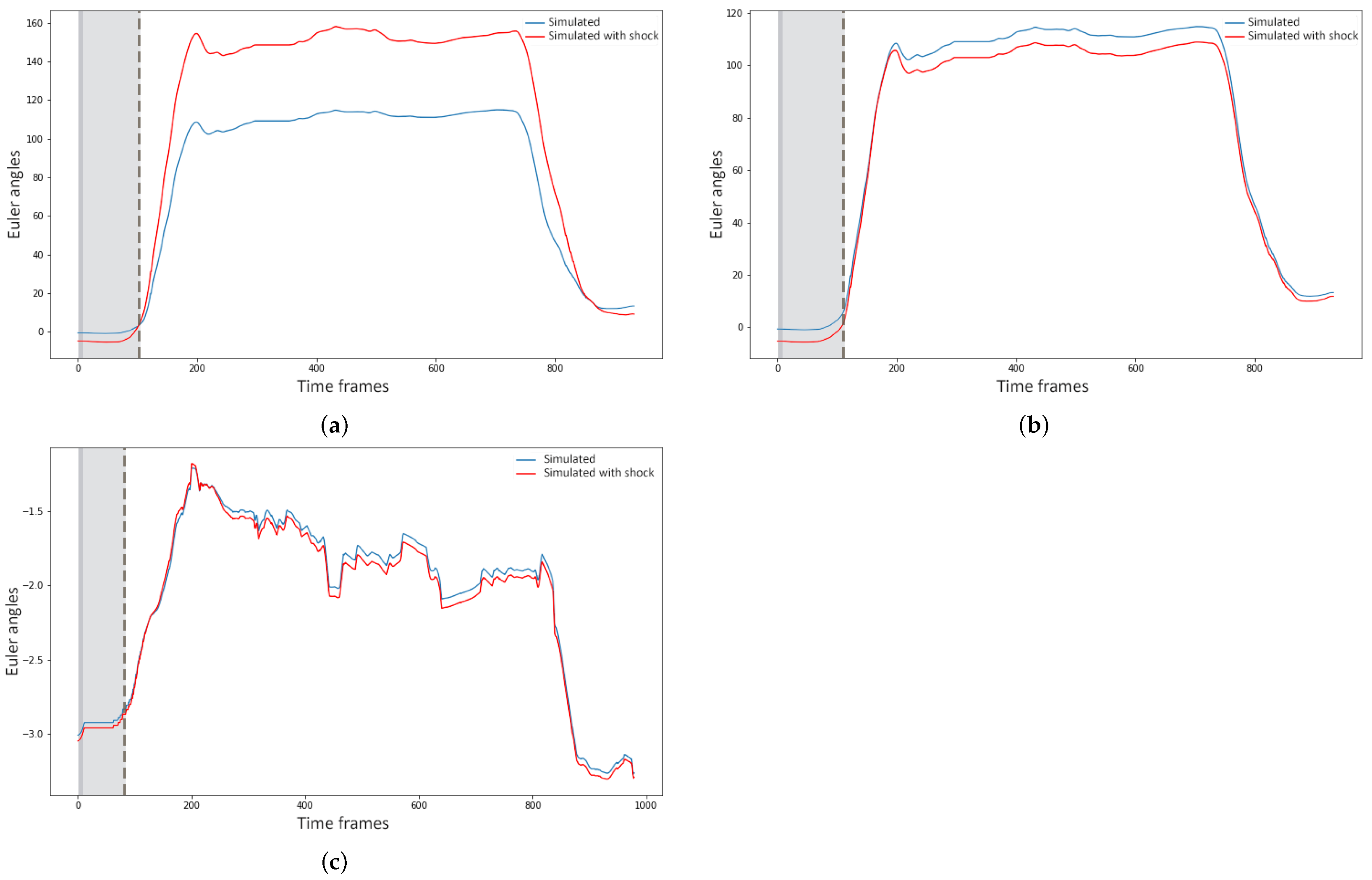 Sensors 21 02497 g009
