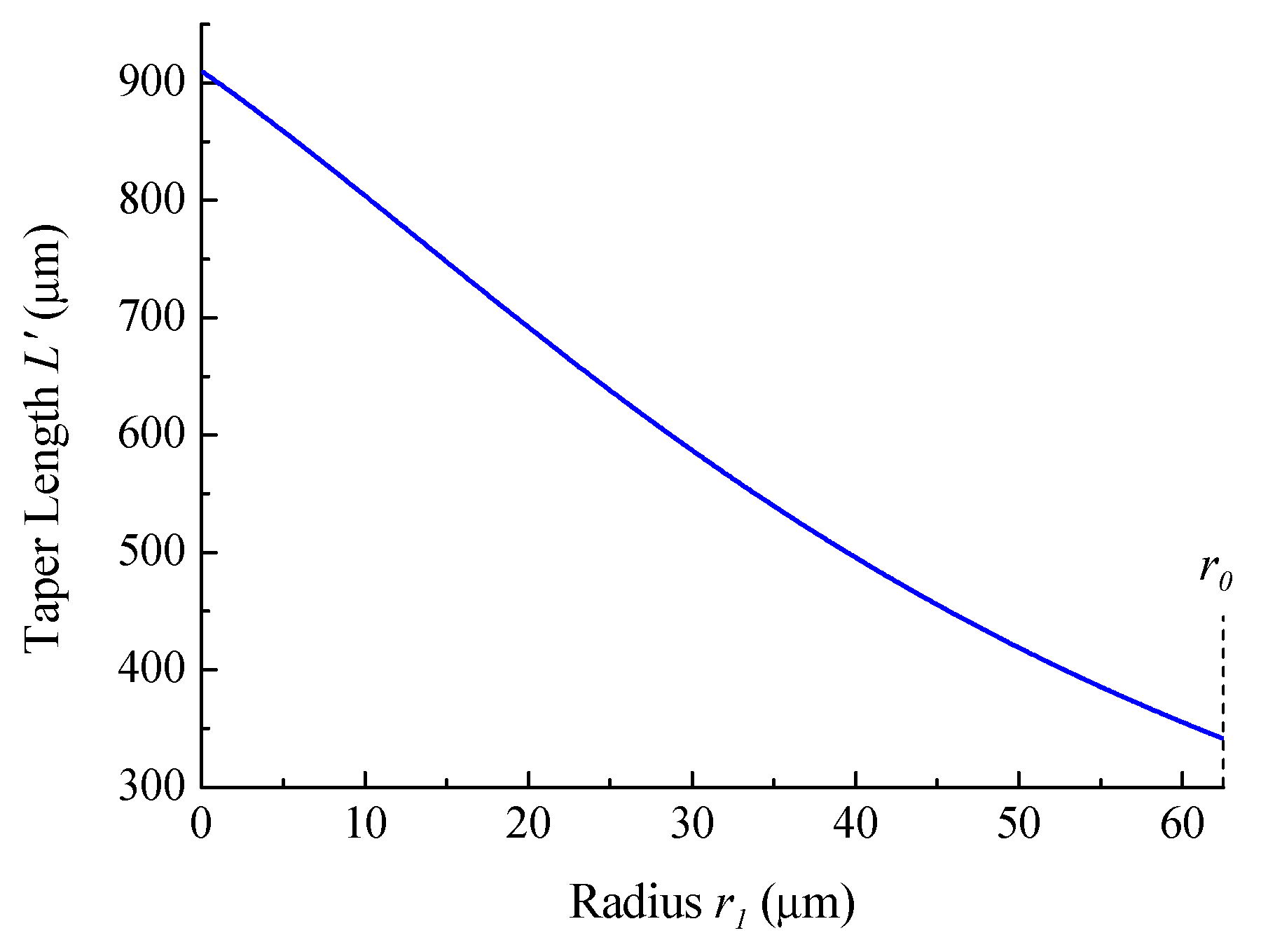 Sensors 21 02498 g002