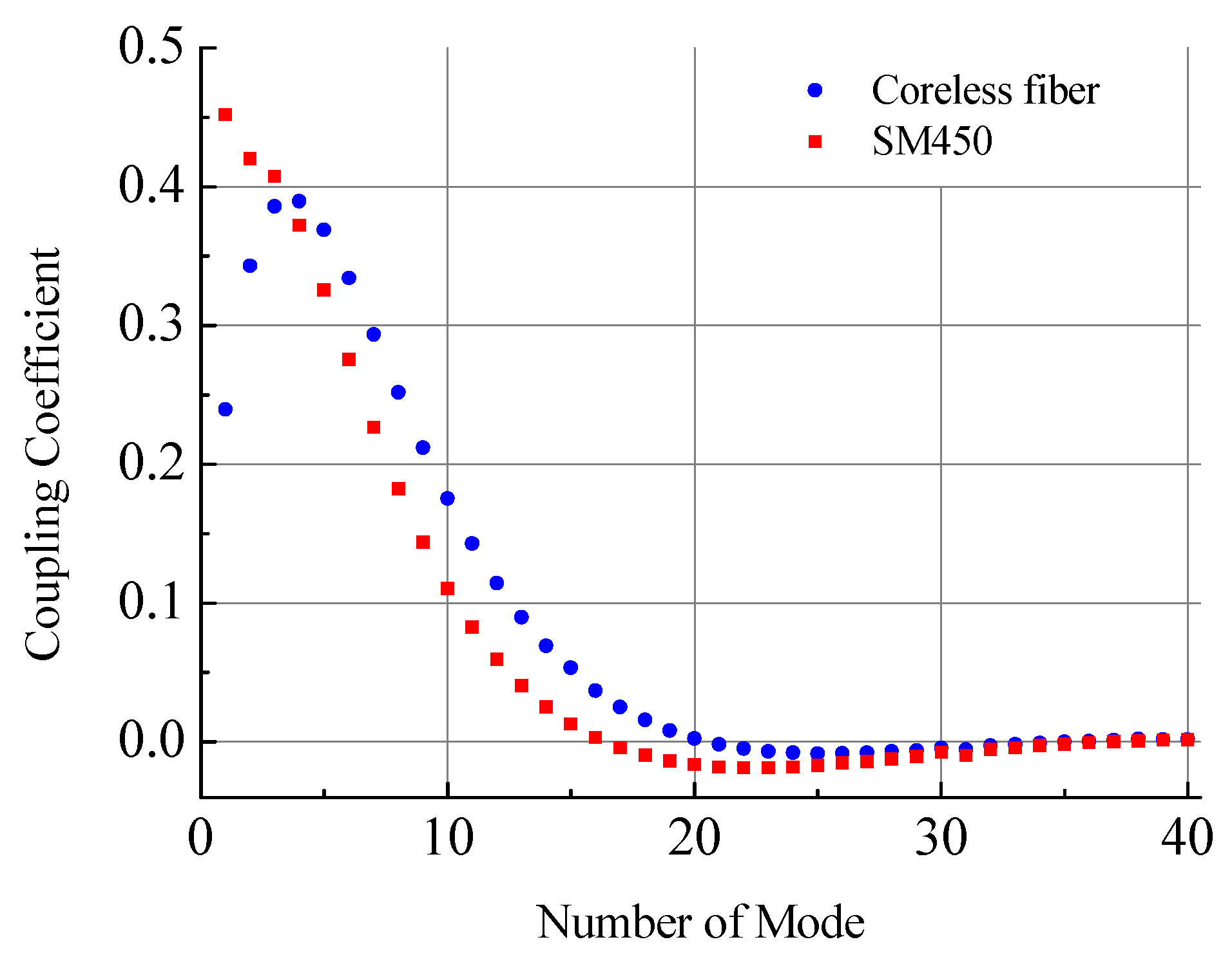 Sensors 21 02498 g008