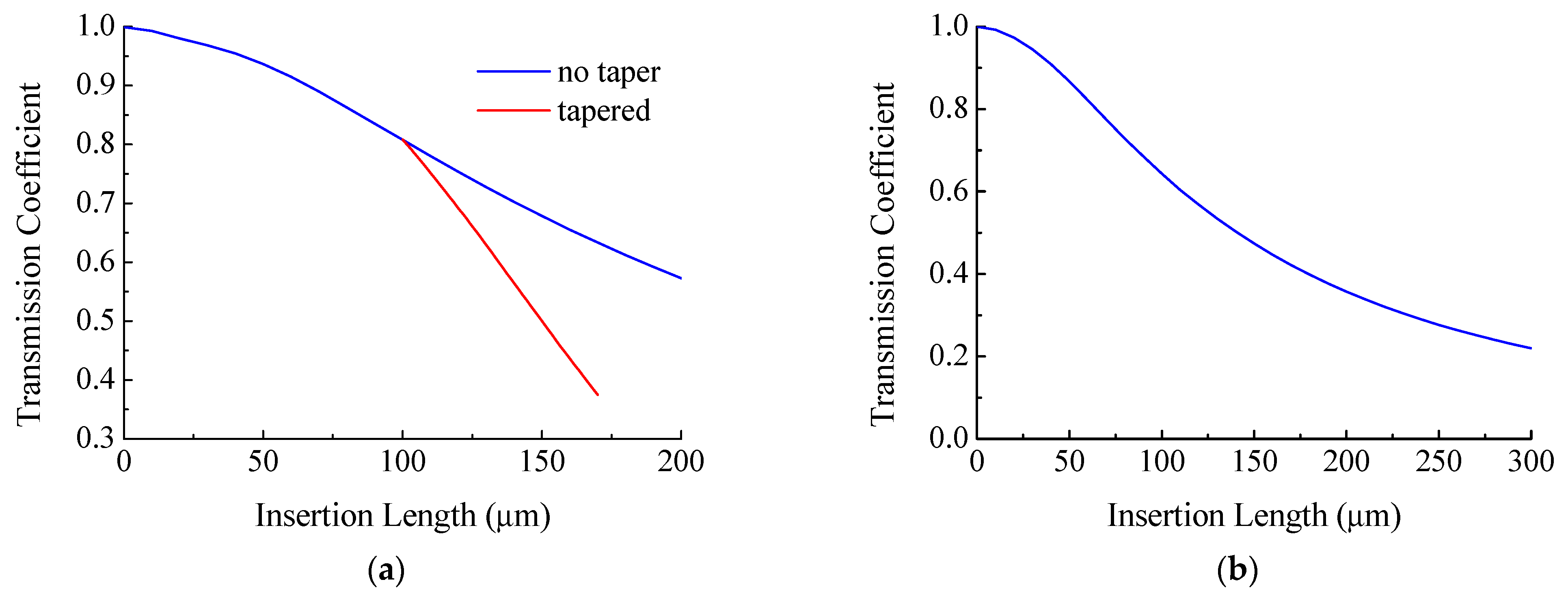 Sensors 21 02498 g011