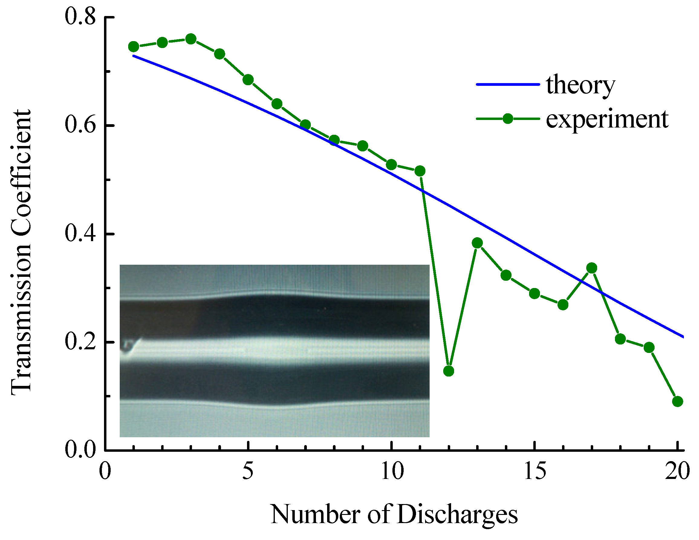 Sensors 21 02498 g015