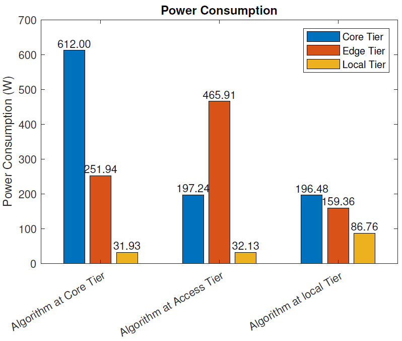 Sensors 21 02502 g007