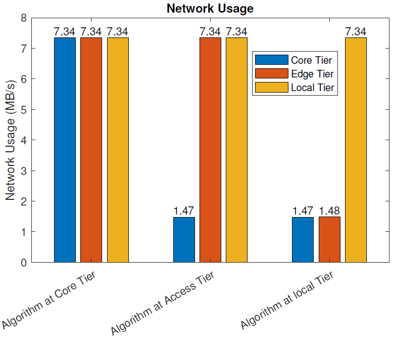 Sensors 21 02502 g009