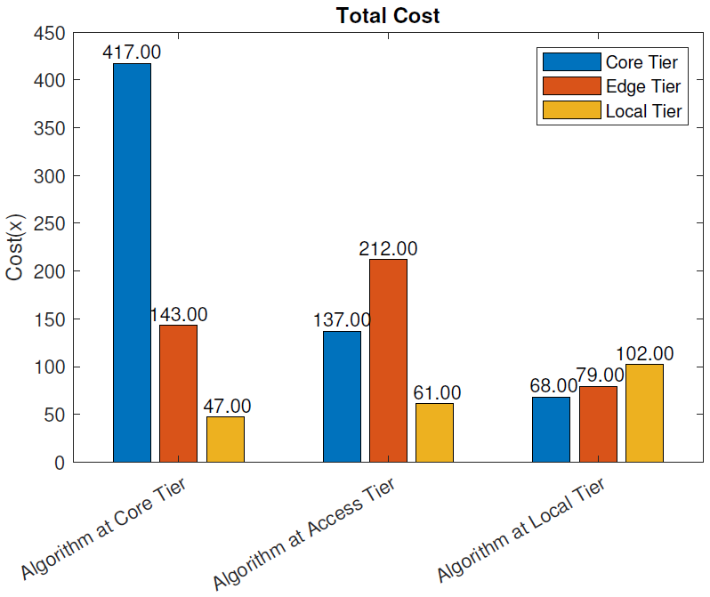 Sensors 21 02502 g011