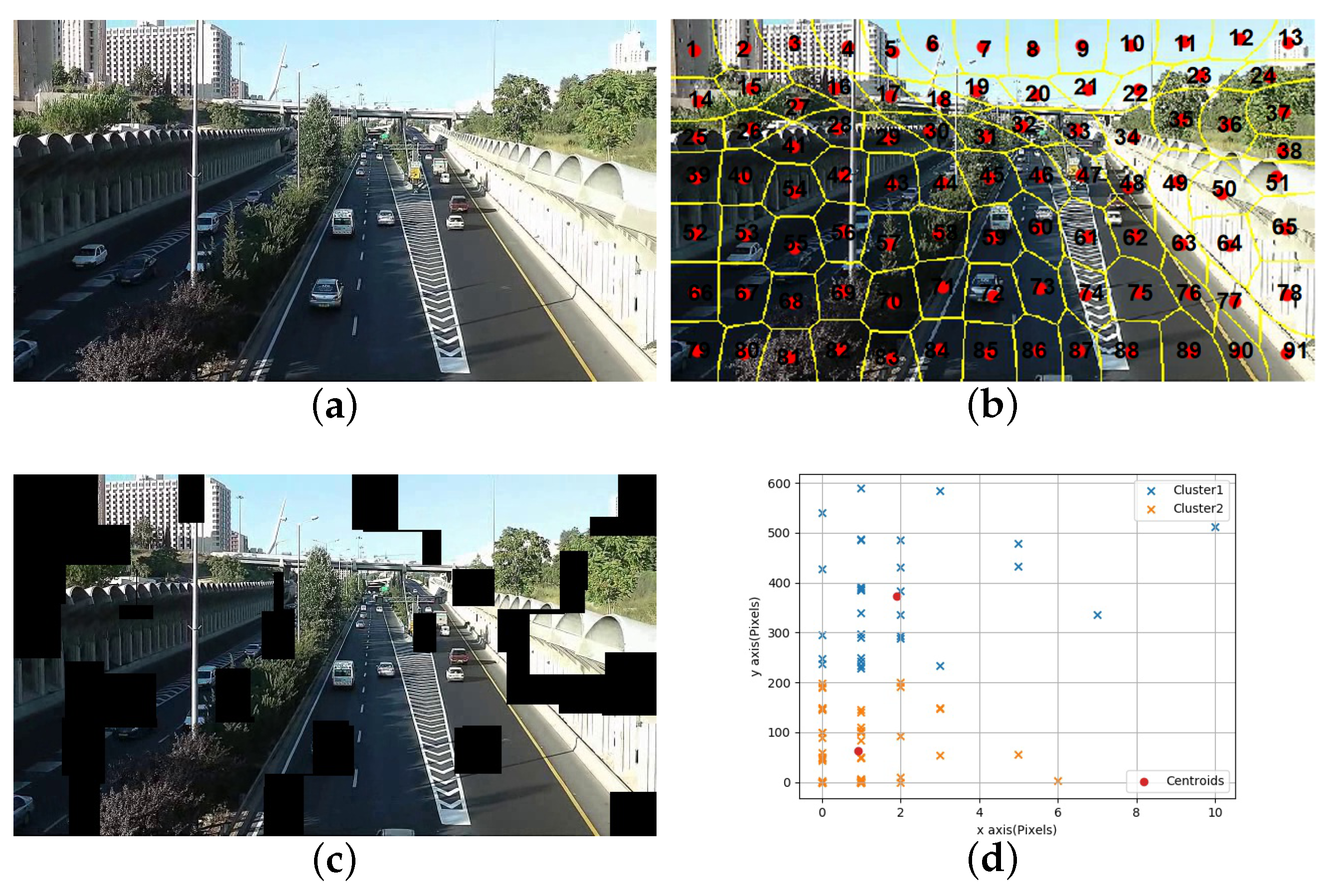 Sensors 21 02505 g004 Sensors 21 02505 g004