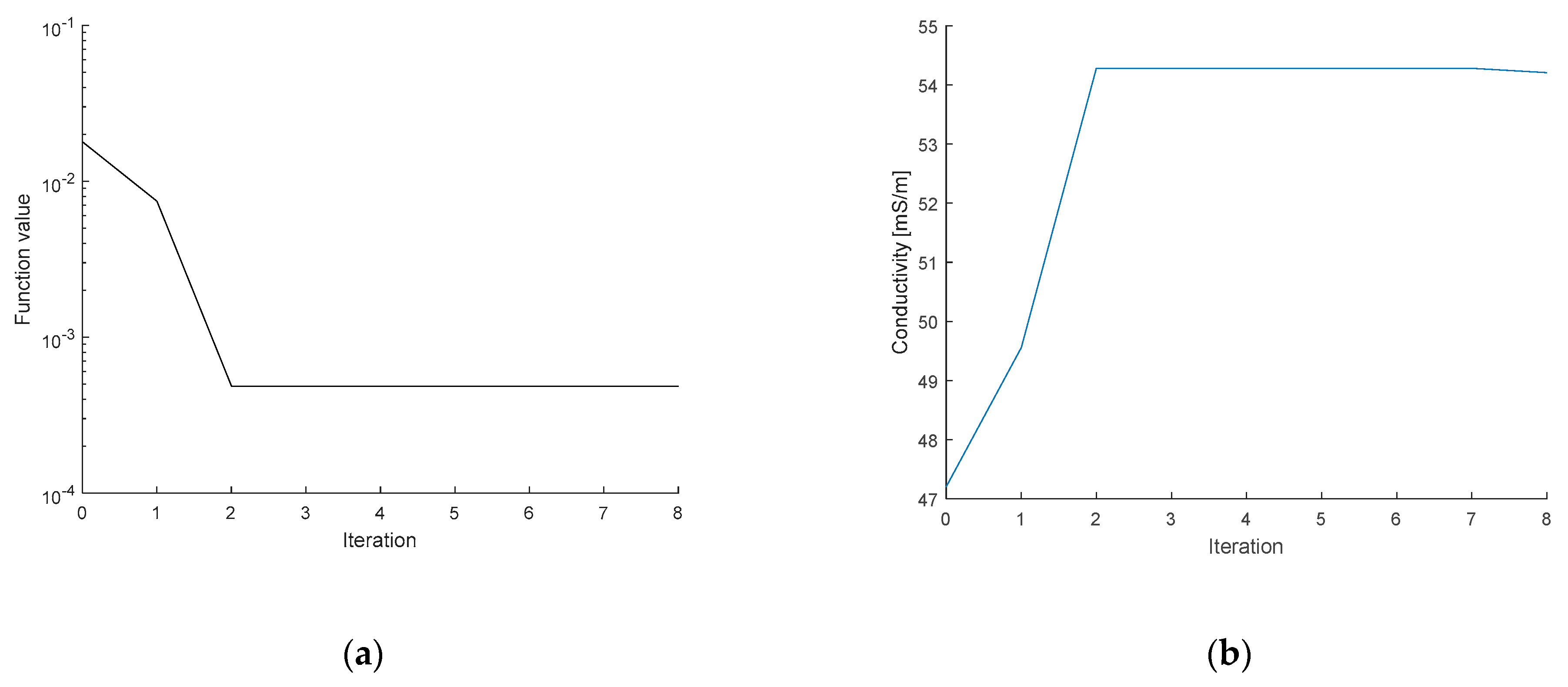 Sensors 21 02507 g007