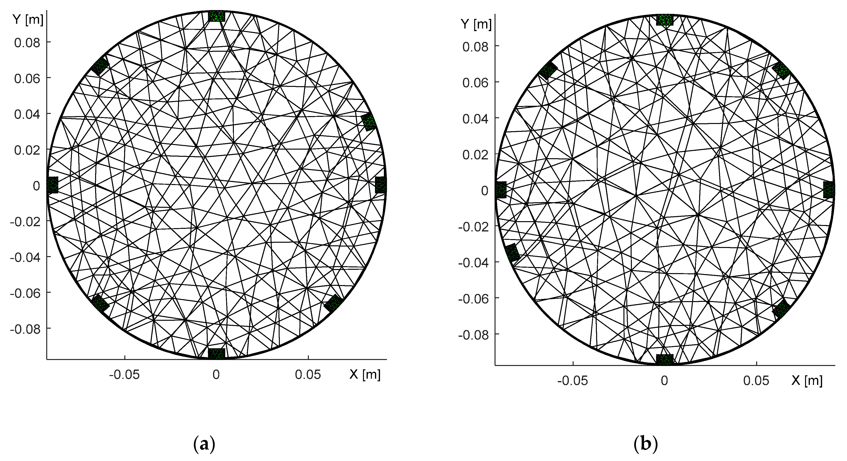 Sensors 21 02507 g014