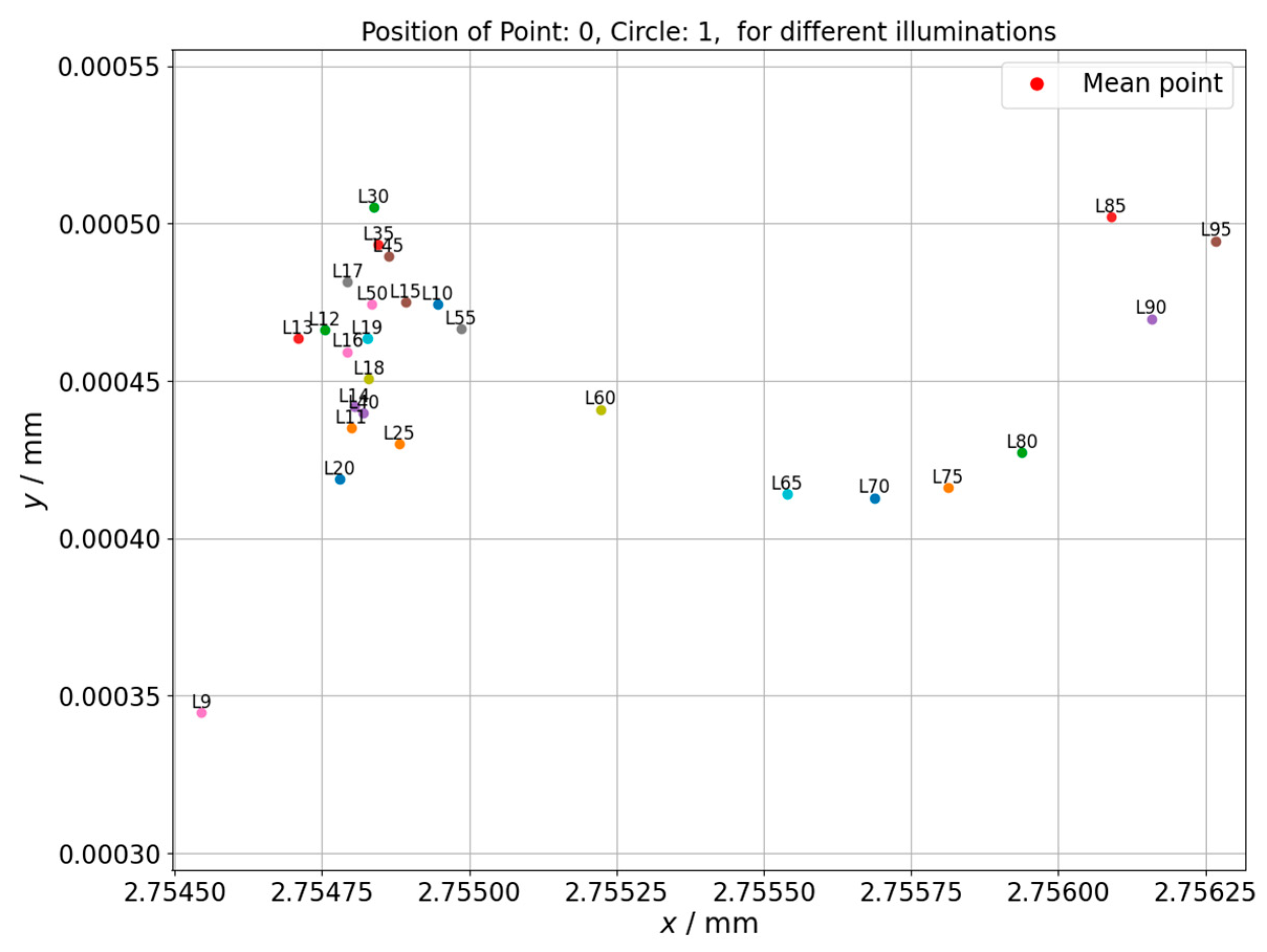 Sensors 21 02509 g009