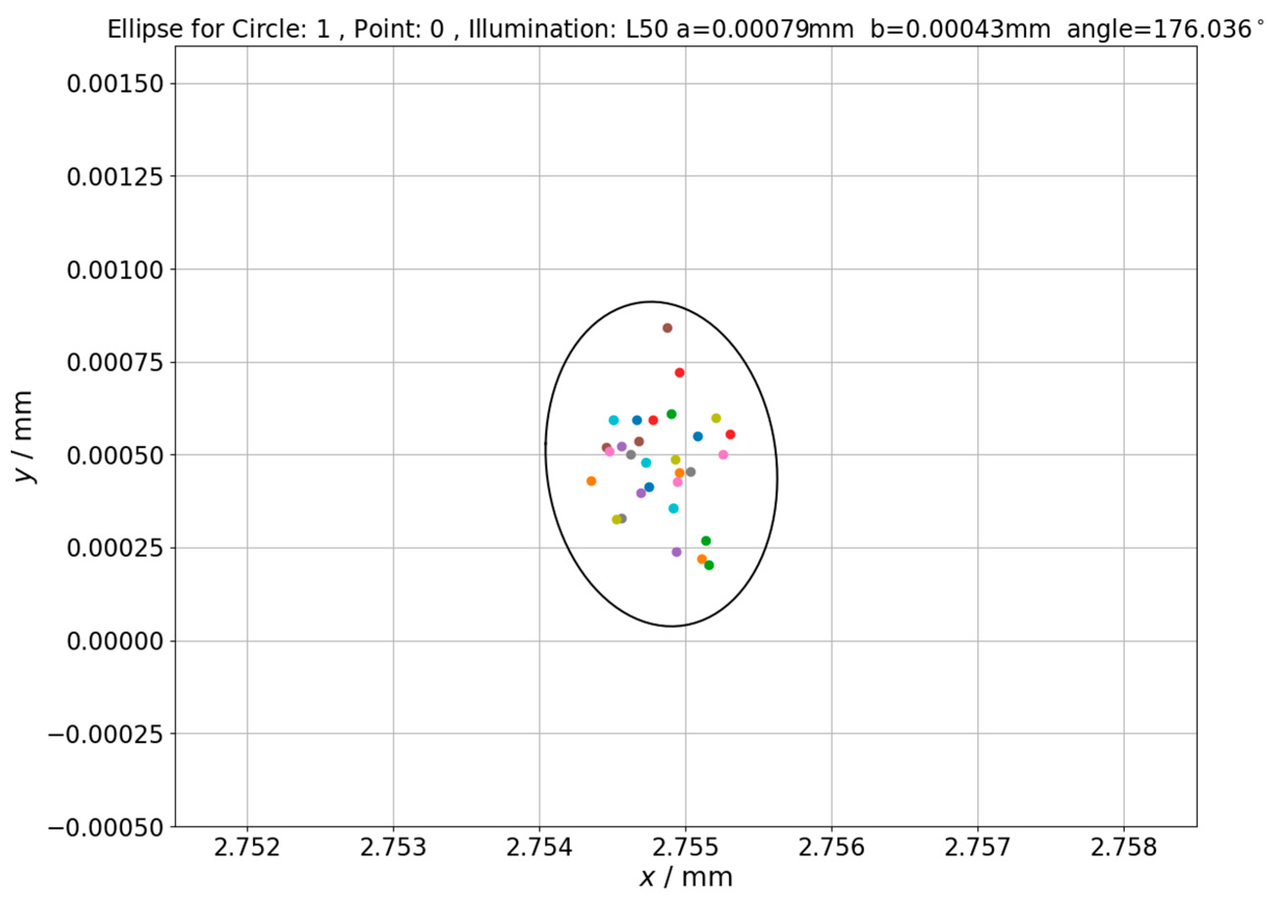 Sensors 21 02509 g011