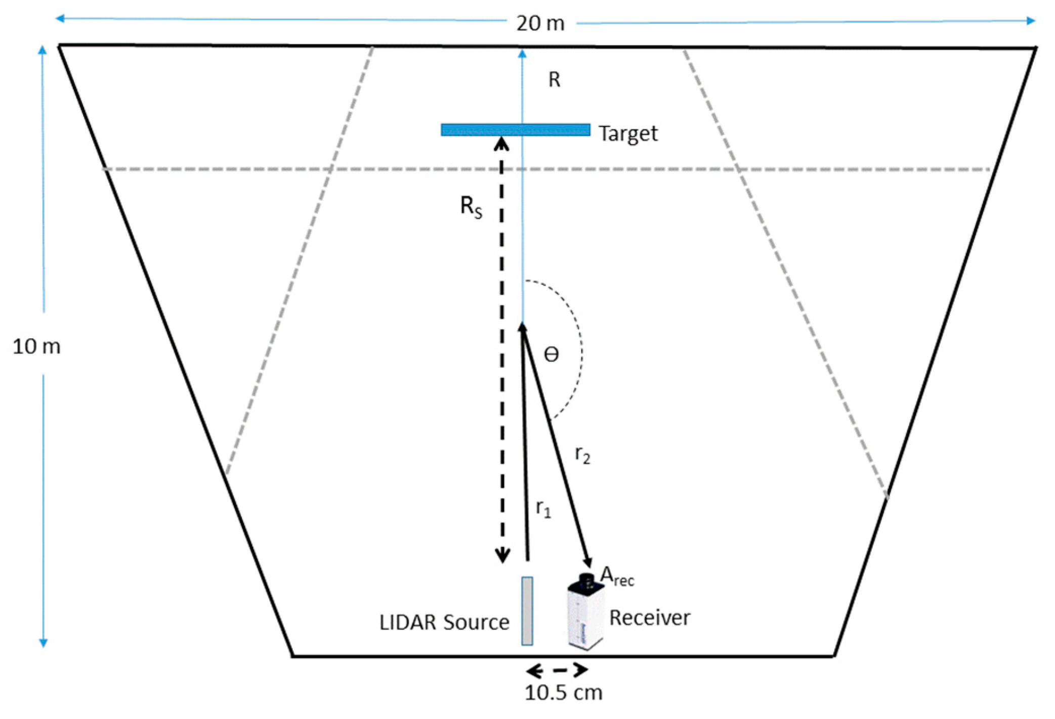 Sensors 21 02510 g002