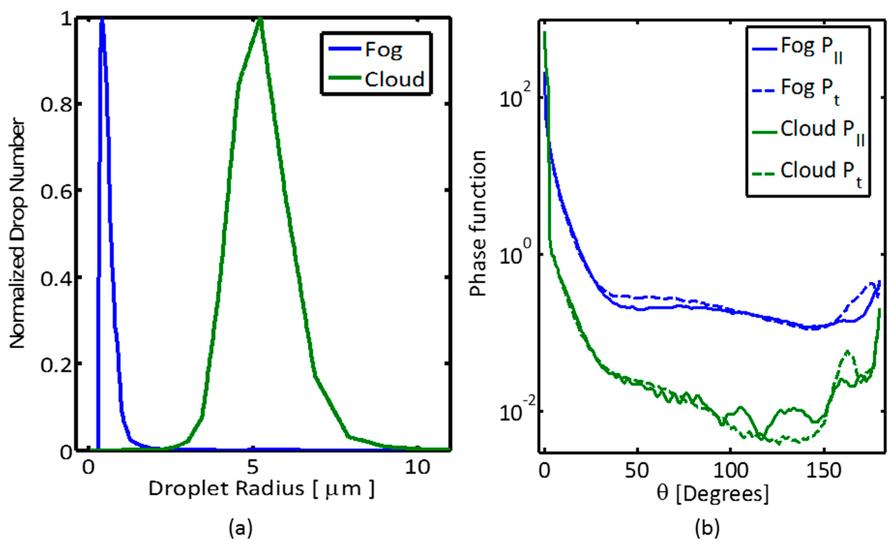 Sensors 21 02510 g003