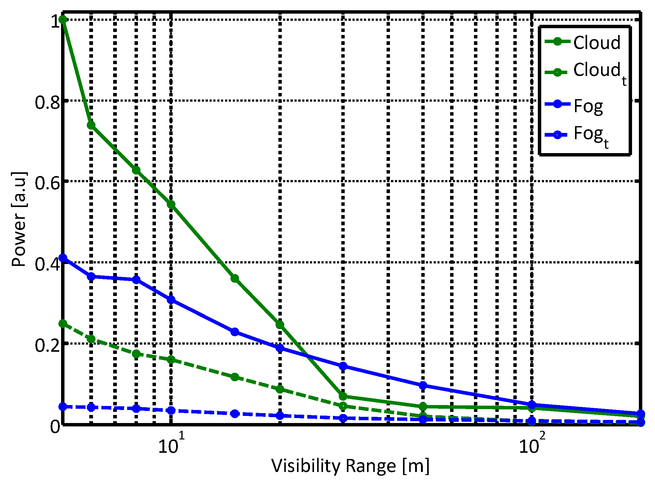 Sensors 21 02510 g008