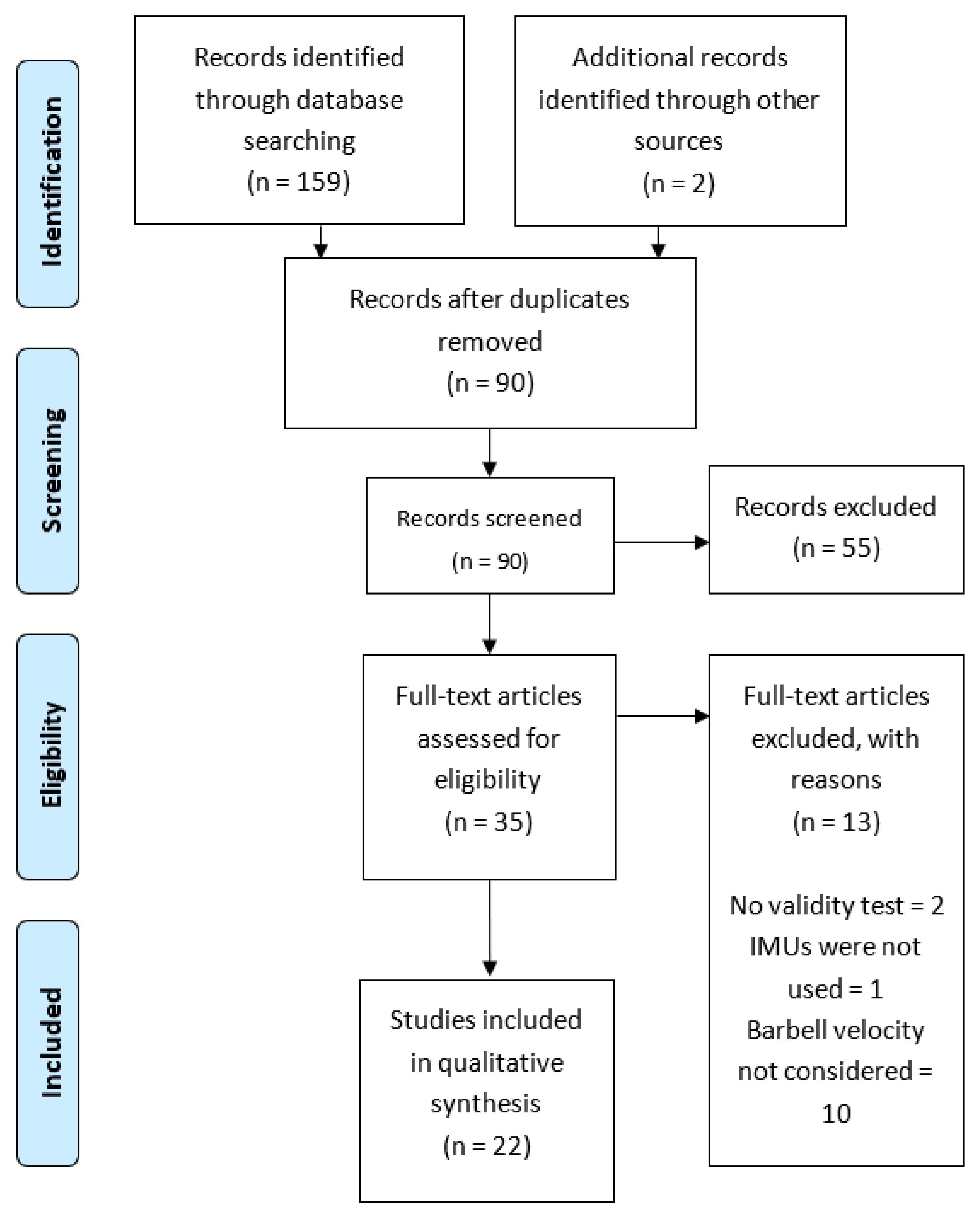 Sensors 21 02511 g001 Sensors 21 02511 g001
