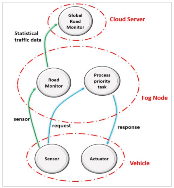 Sensors 21 02512 g002