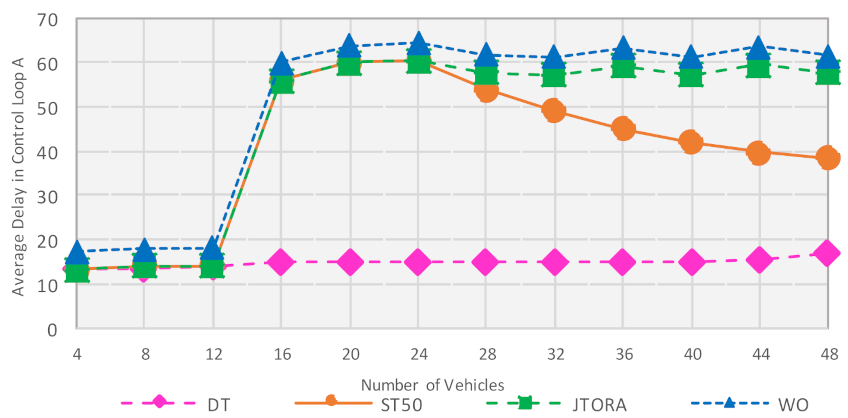 Sensors 21 02512 g007