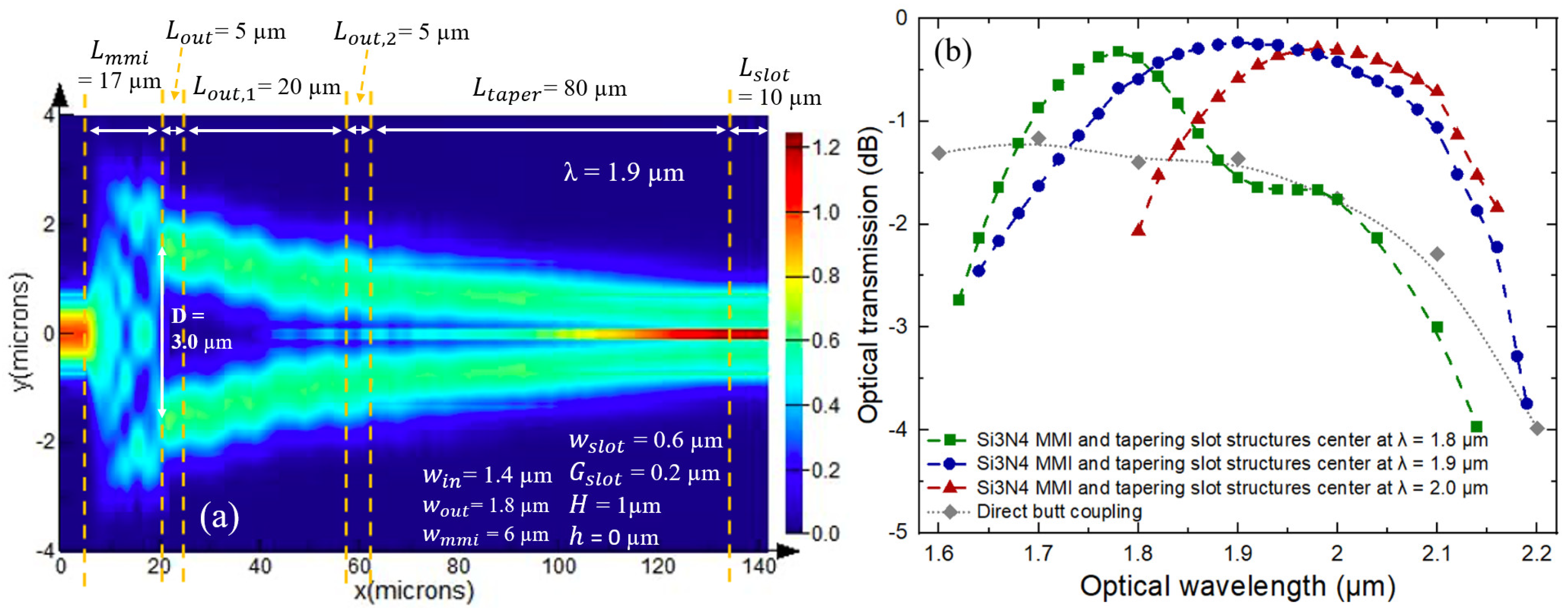 Sensors 21 02513 g004 Sensors 21 02513 g004