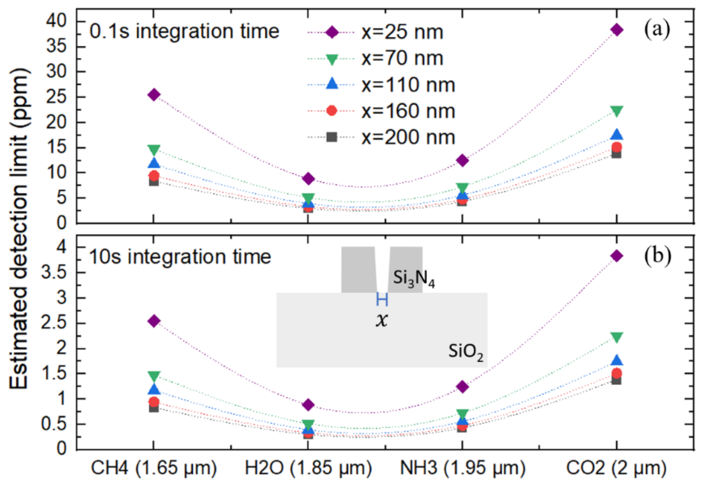 Sensors 21 02513 g005 Sensors 21 02513 g005