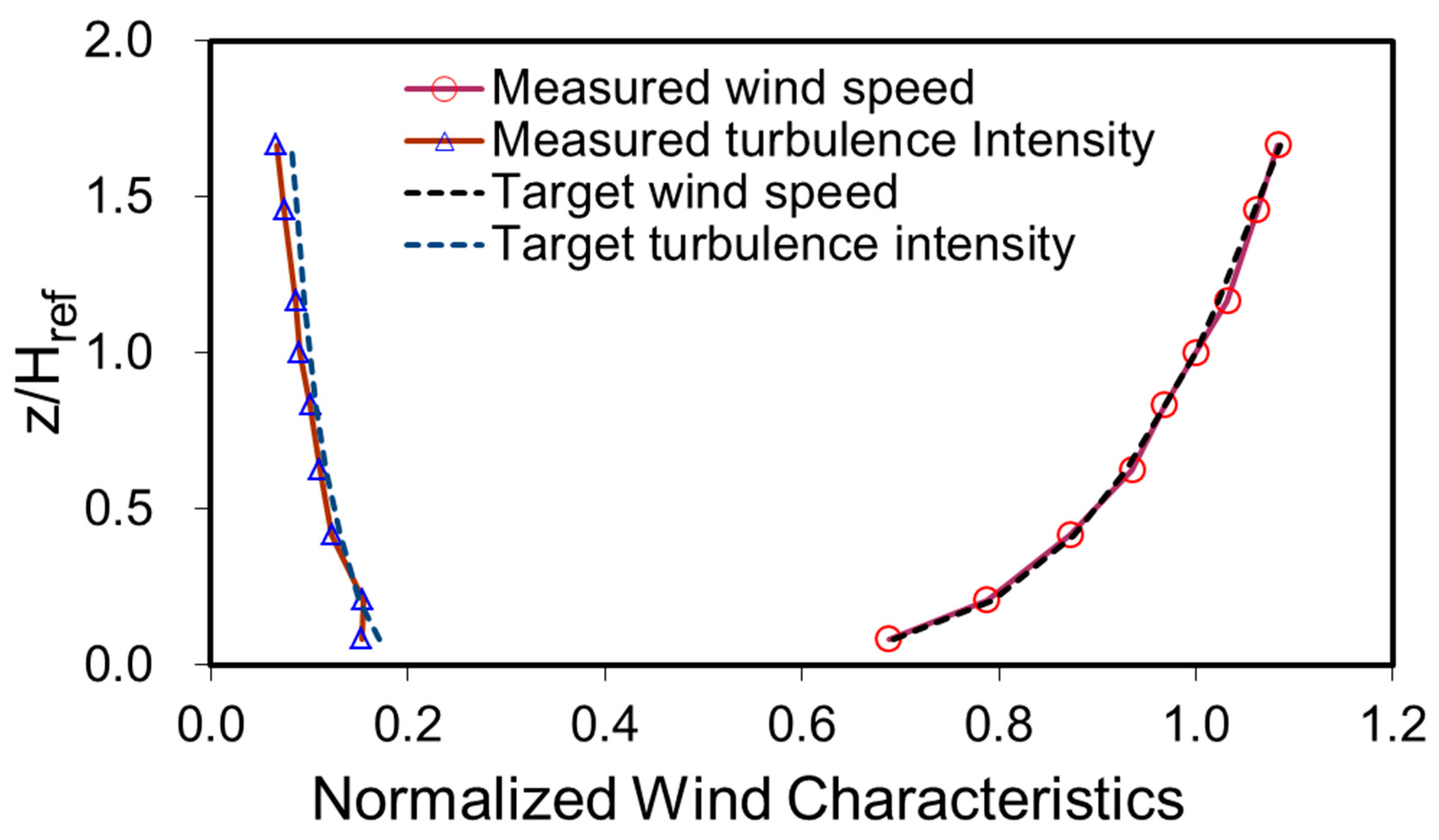 Sensors 21 02515 g002 Sensors 21 02515 g002