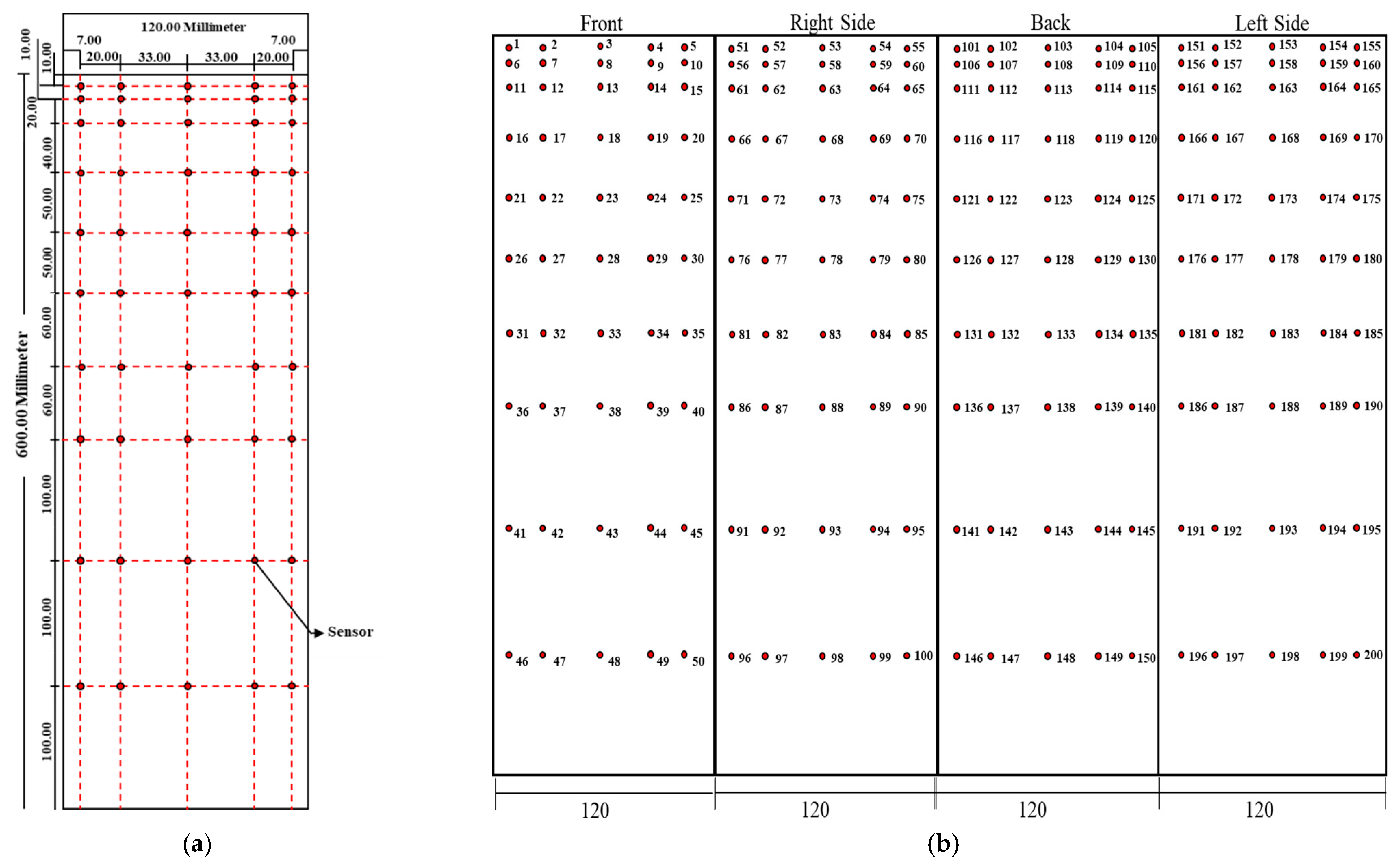 Sensors 21 02515 g003 Sensors 21 02515 g003