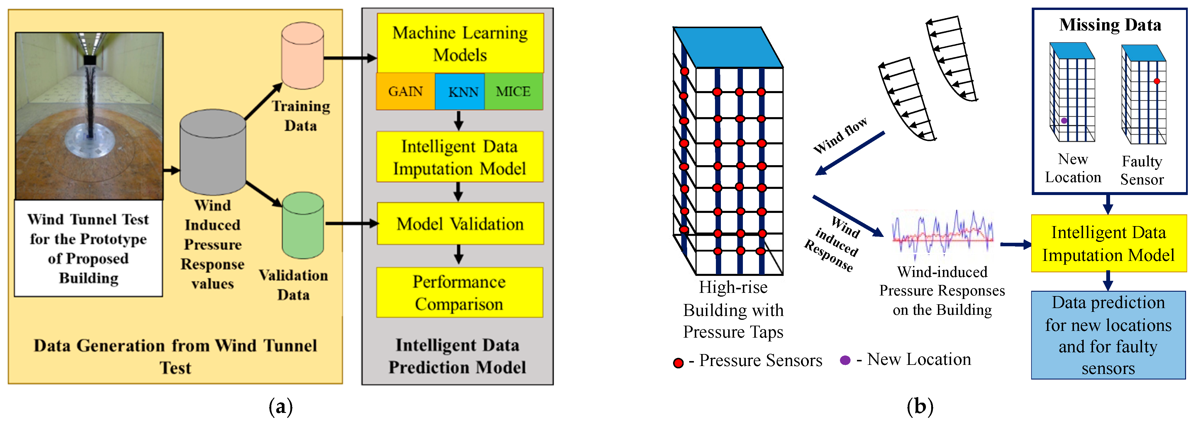Sensors 21 02515 g004 Sensors 21 02515 g004