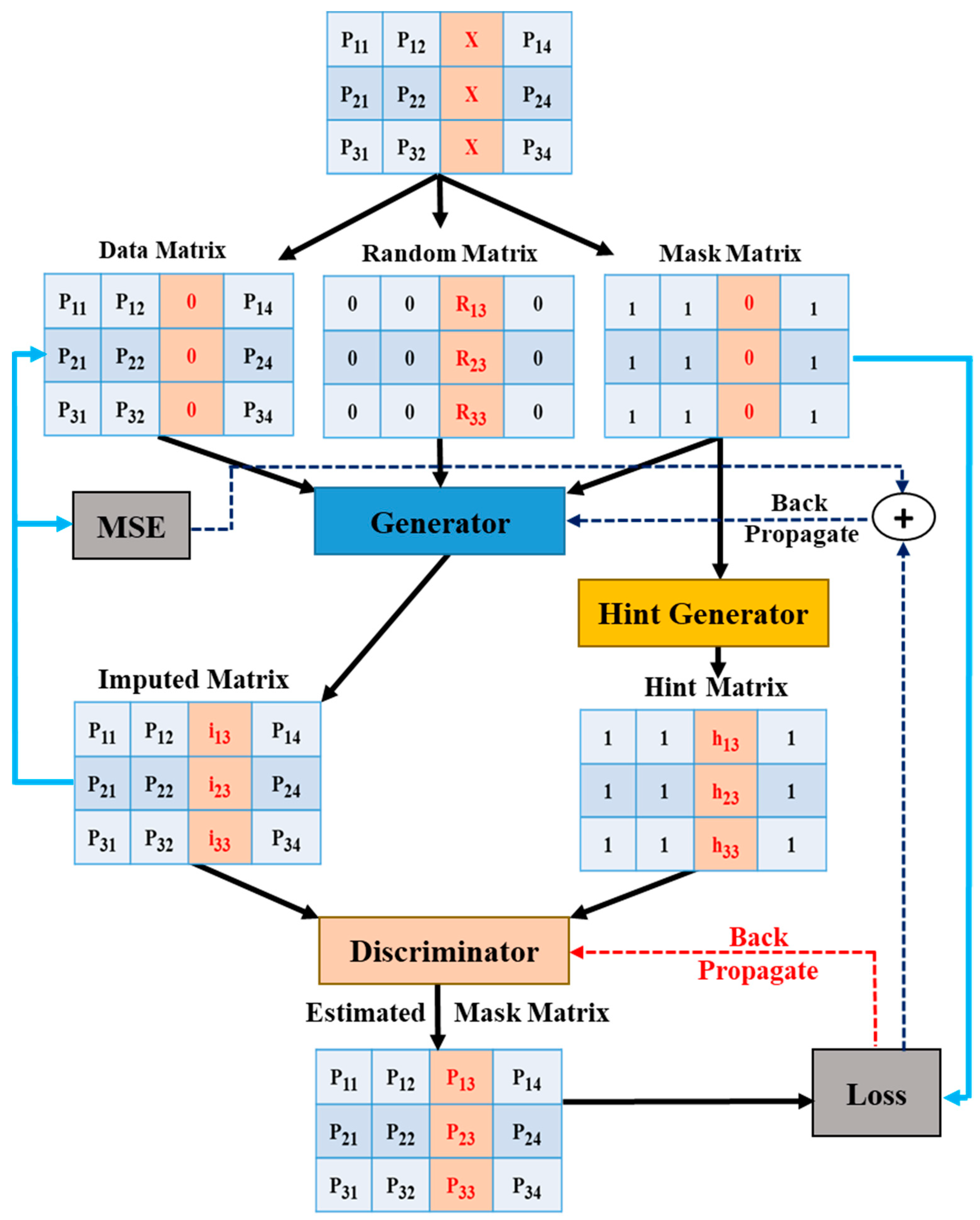 Sensors 21 02515 g005 Sensors 21 02515 g005