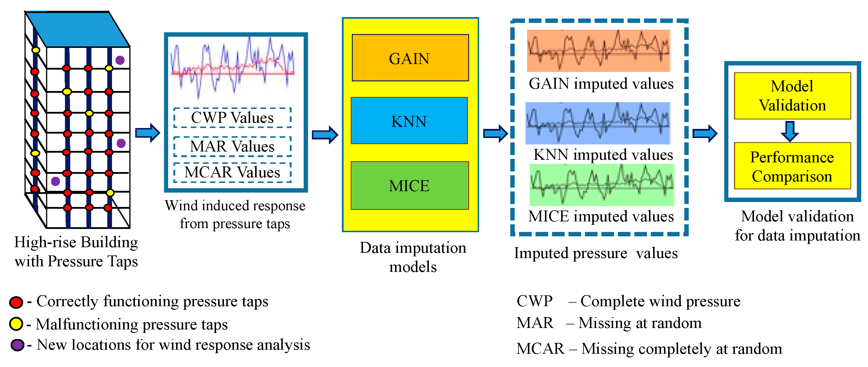 Sensors 21 02515 g007 Sensors 21 02515 g007