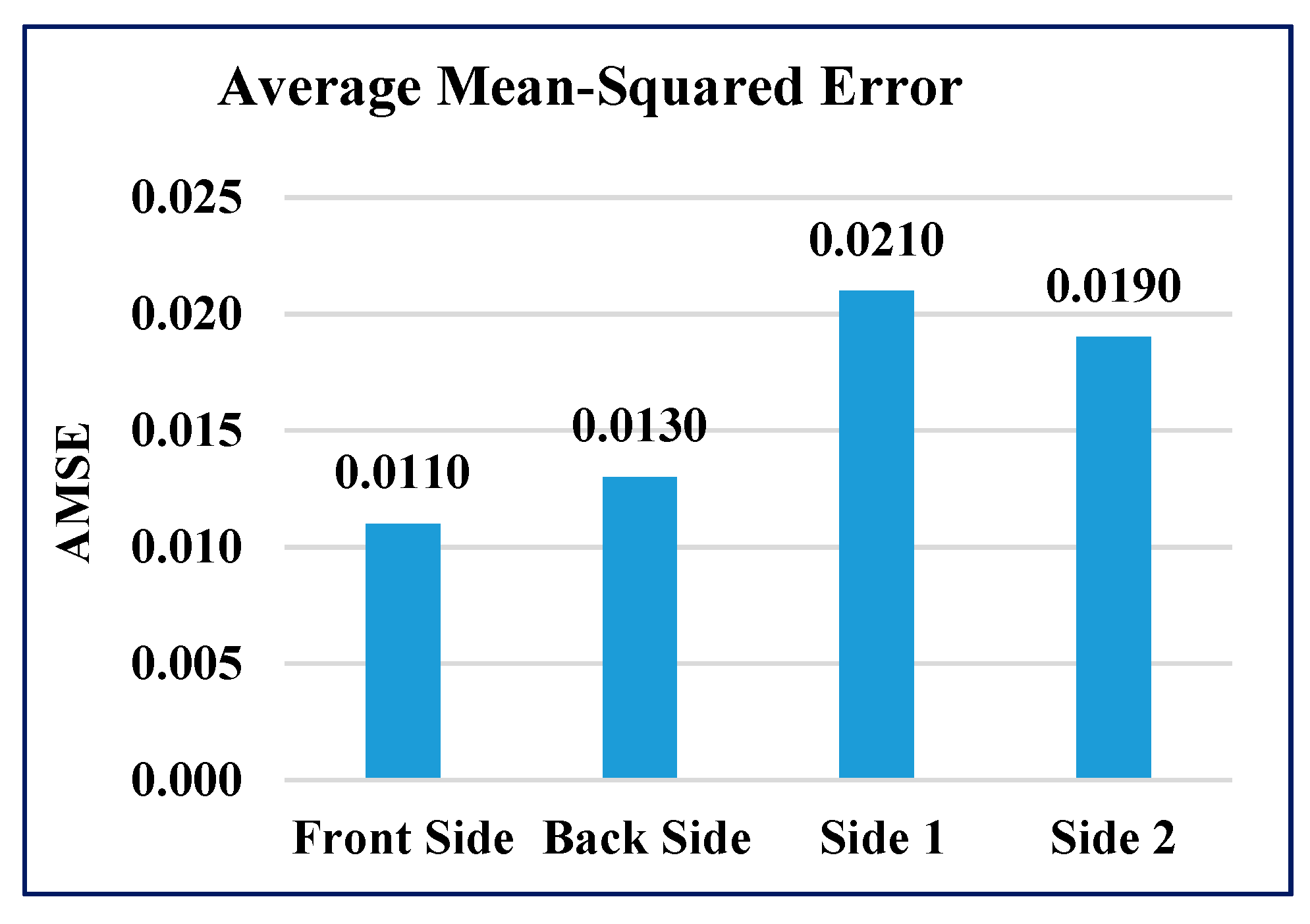 Sensors 21 02515 g008 Sensors 21 02515 g008