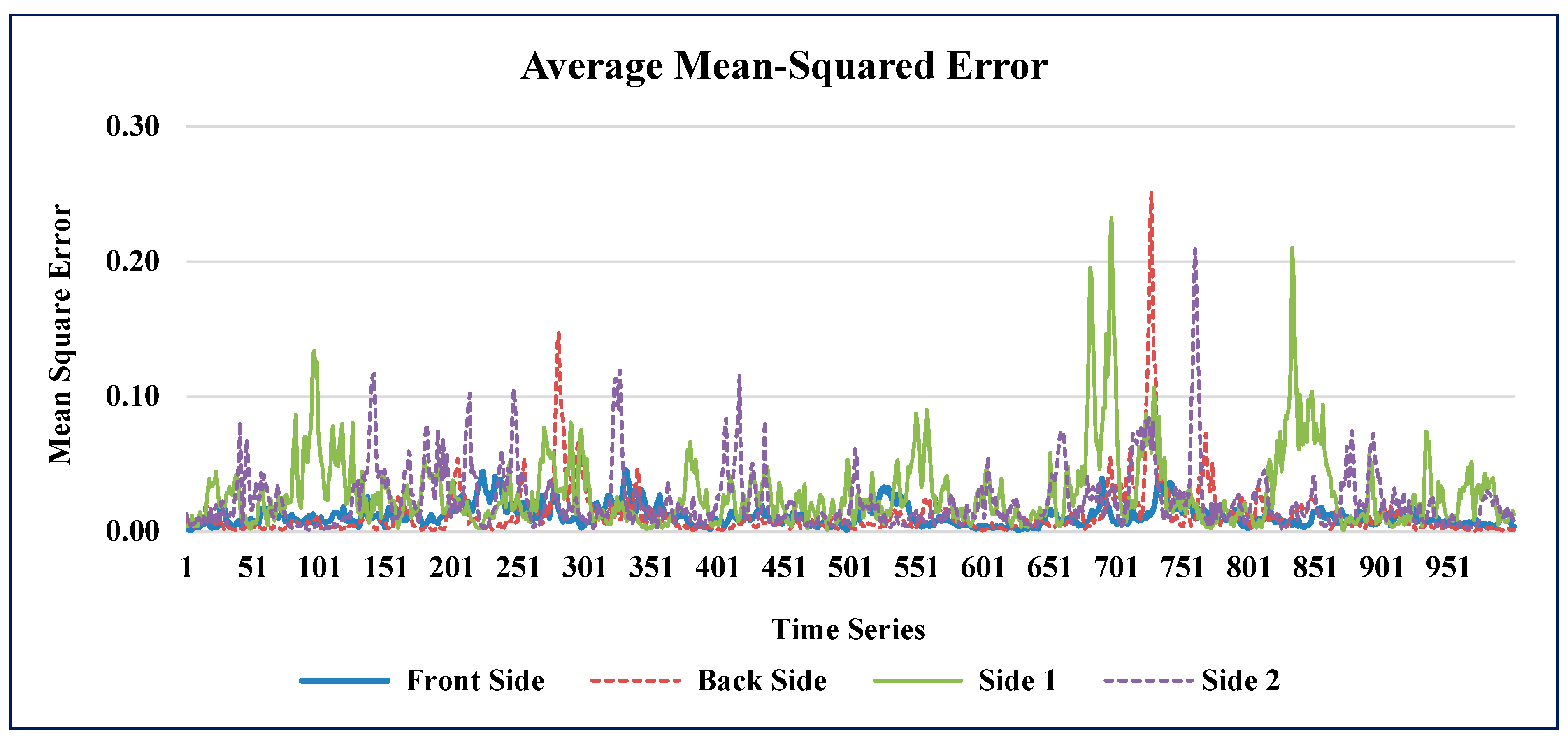 Sensors 21 02515 g010 Sensors 21 02515 g010
