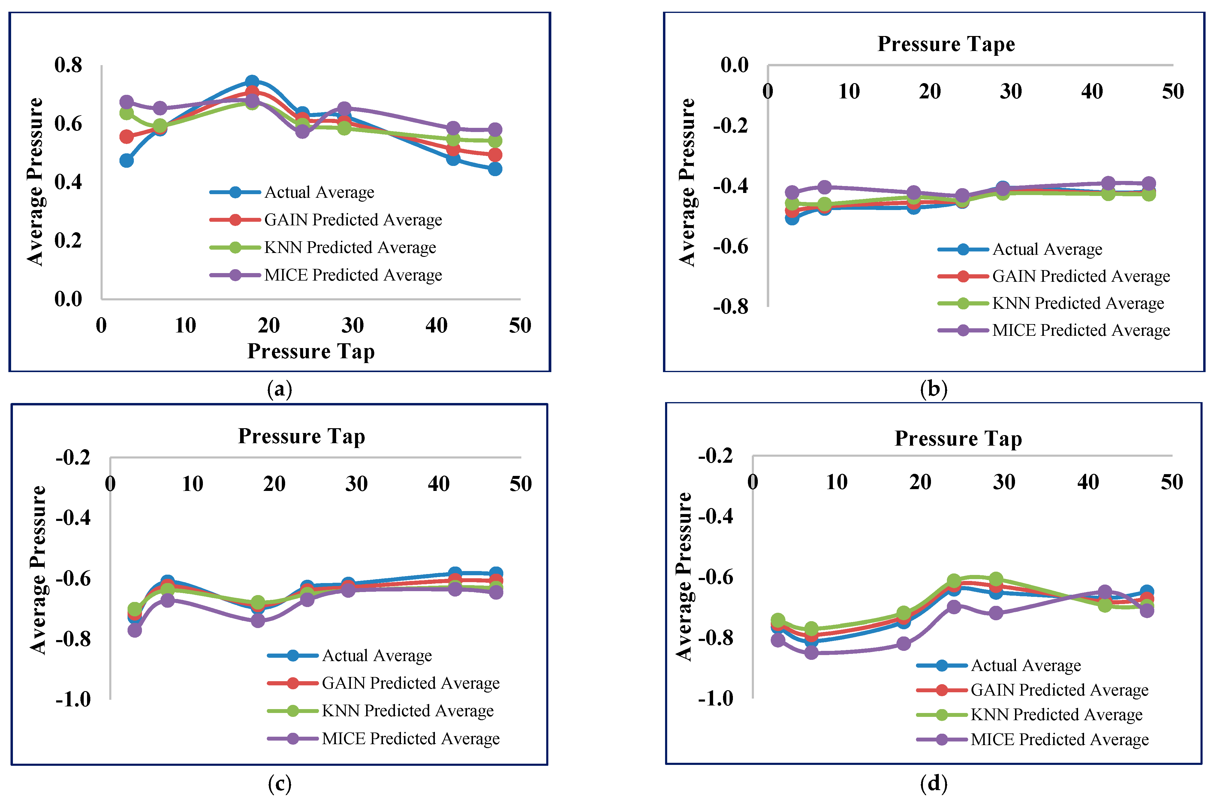 Sensors 21 02515 g019 Sensors 21 02515 g019