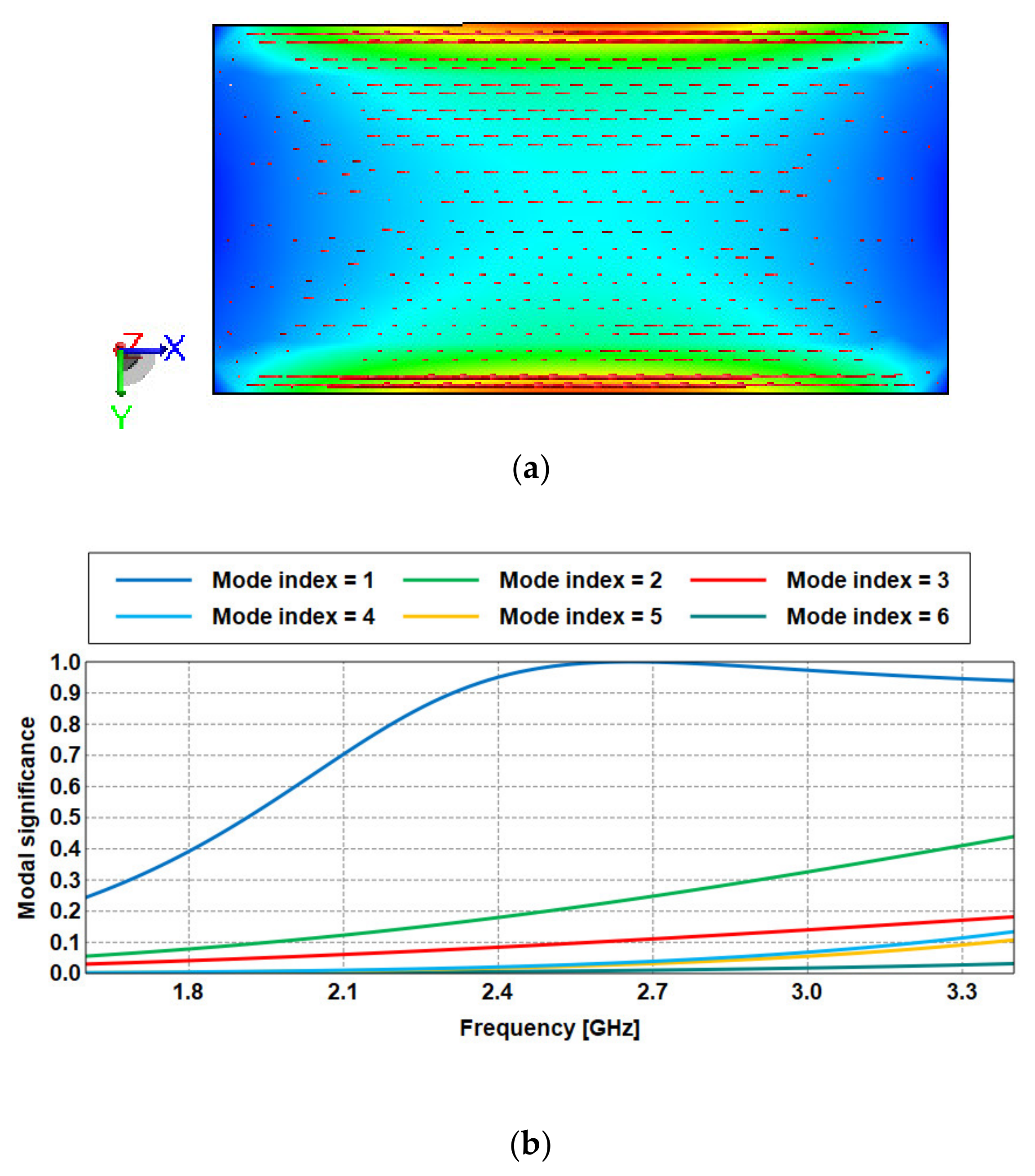 Sensors 21 02516 g003 Sensors 21 02516 g003