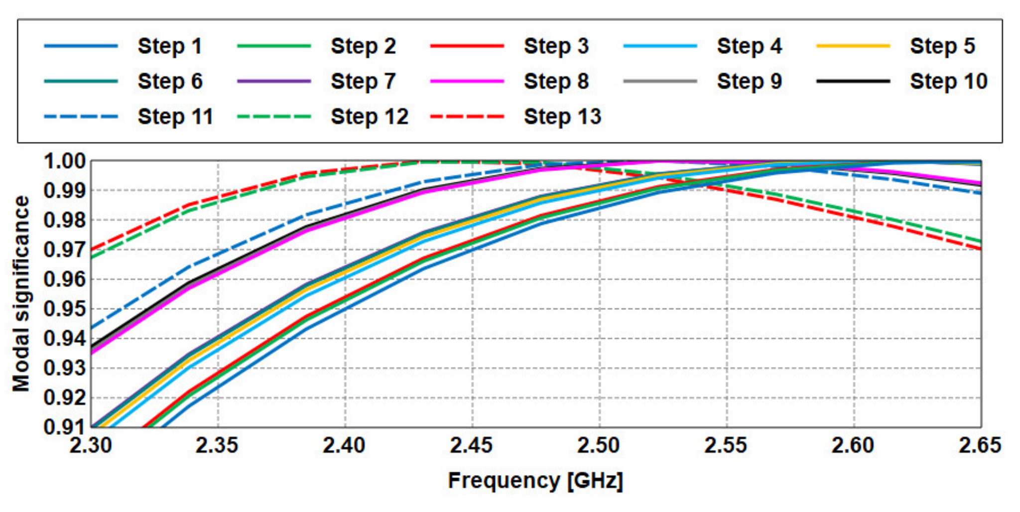 Sensors 21 02516 g005 Sensors 21 02516 g005