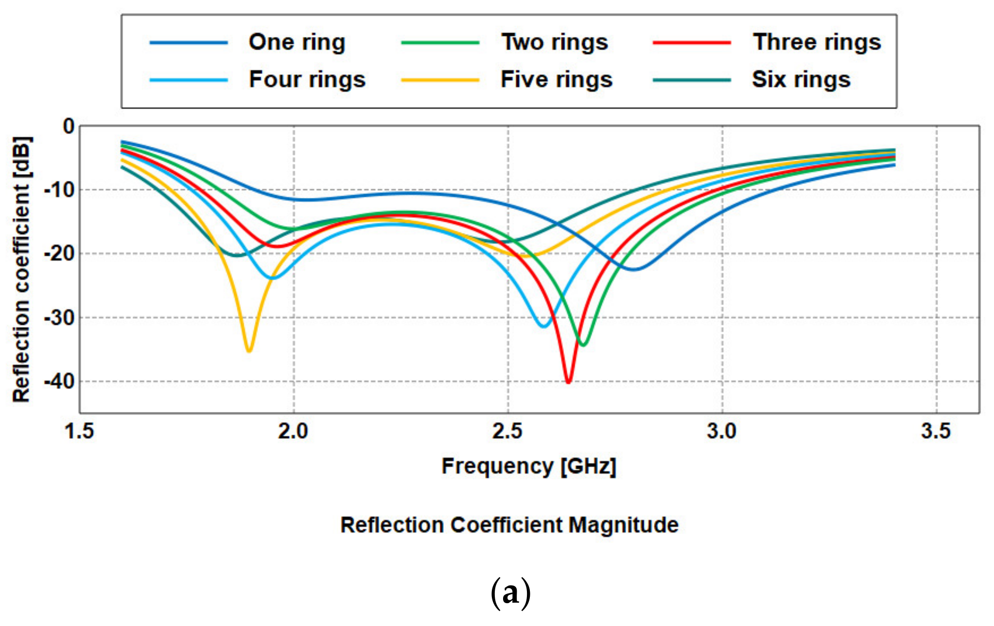Sensors 21 02516 g007a Sensors 21 02516 g007a