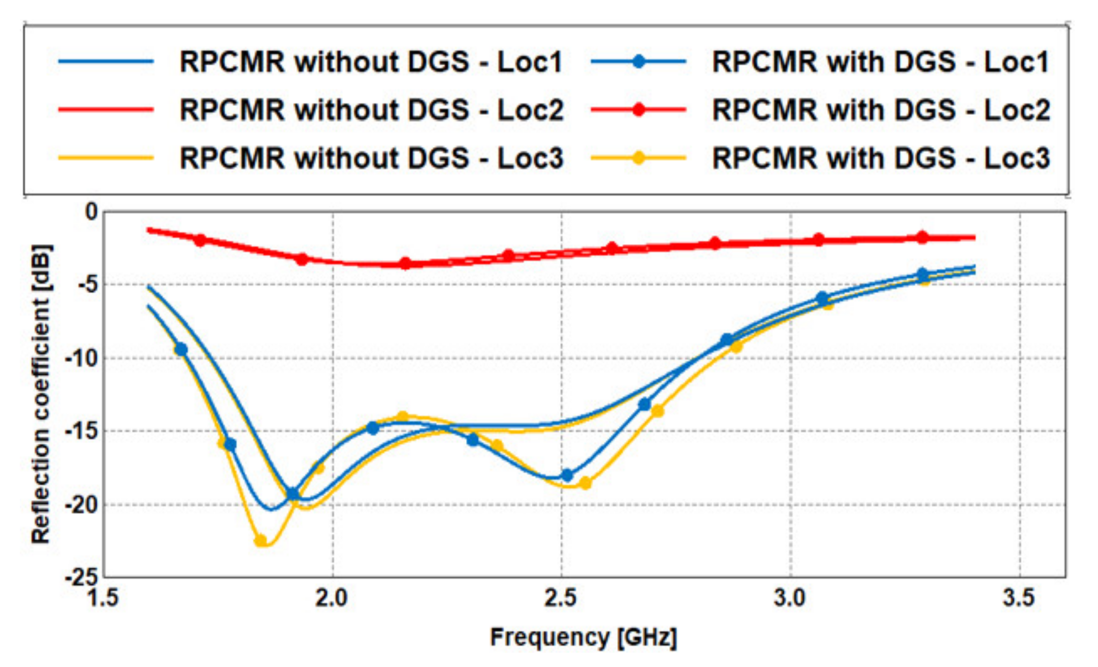 Sensors 21 02516 g009 Sensors 21 02516 g009