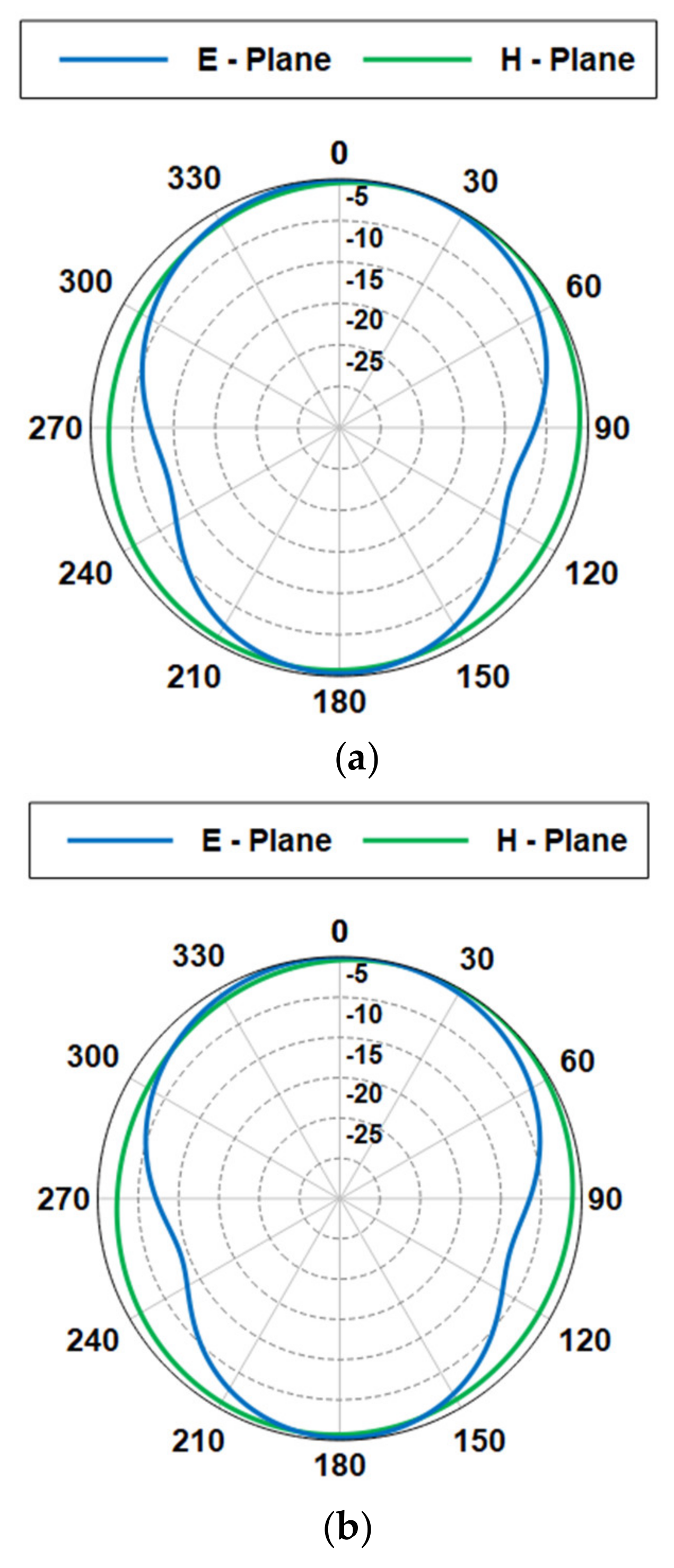 Sensors 21 02516 g010 Sensors 21 02516 g010