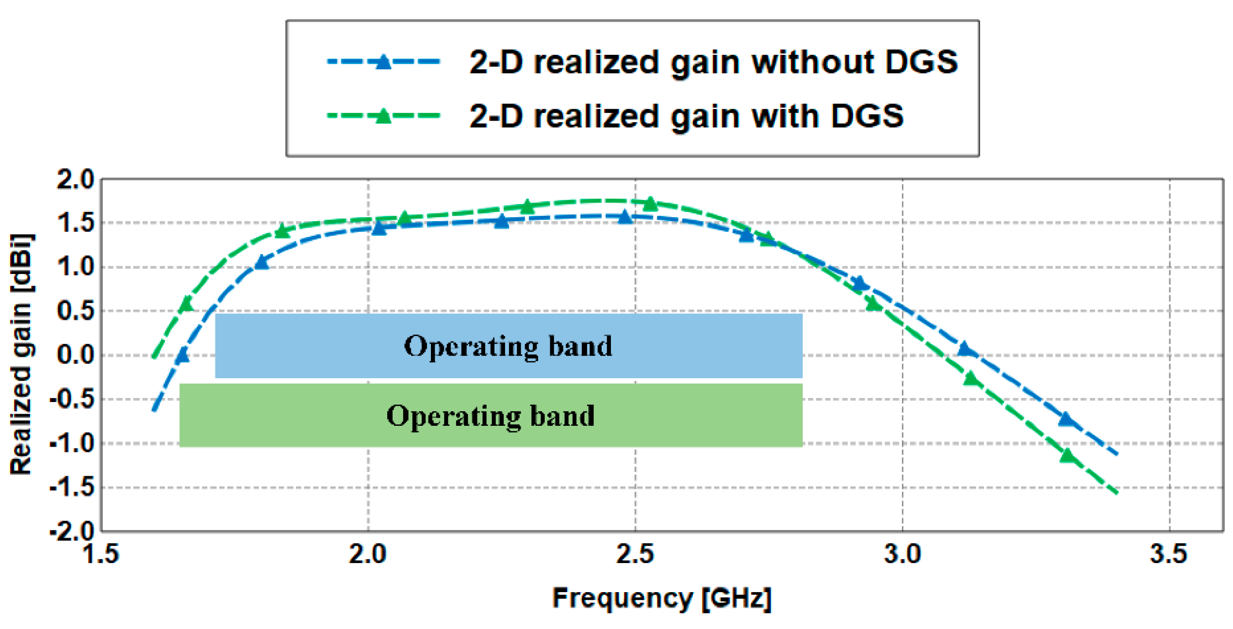 Sensors 21 02516 g011 Sensors 21 02516 g011