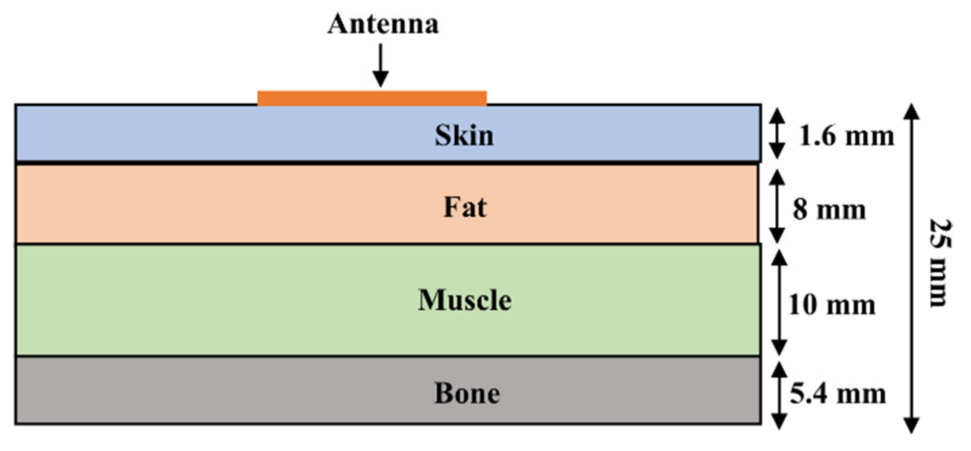 Sensors 21 02516 g012 Sensors 21 02516 g012
