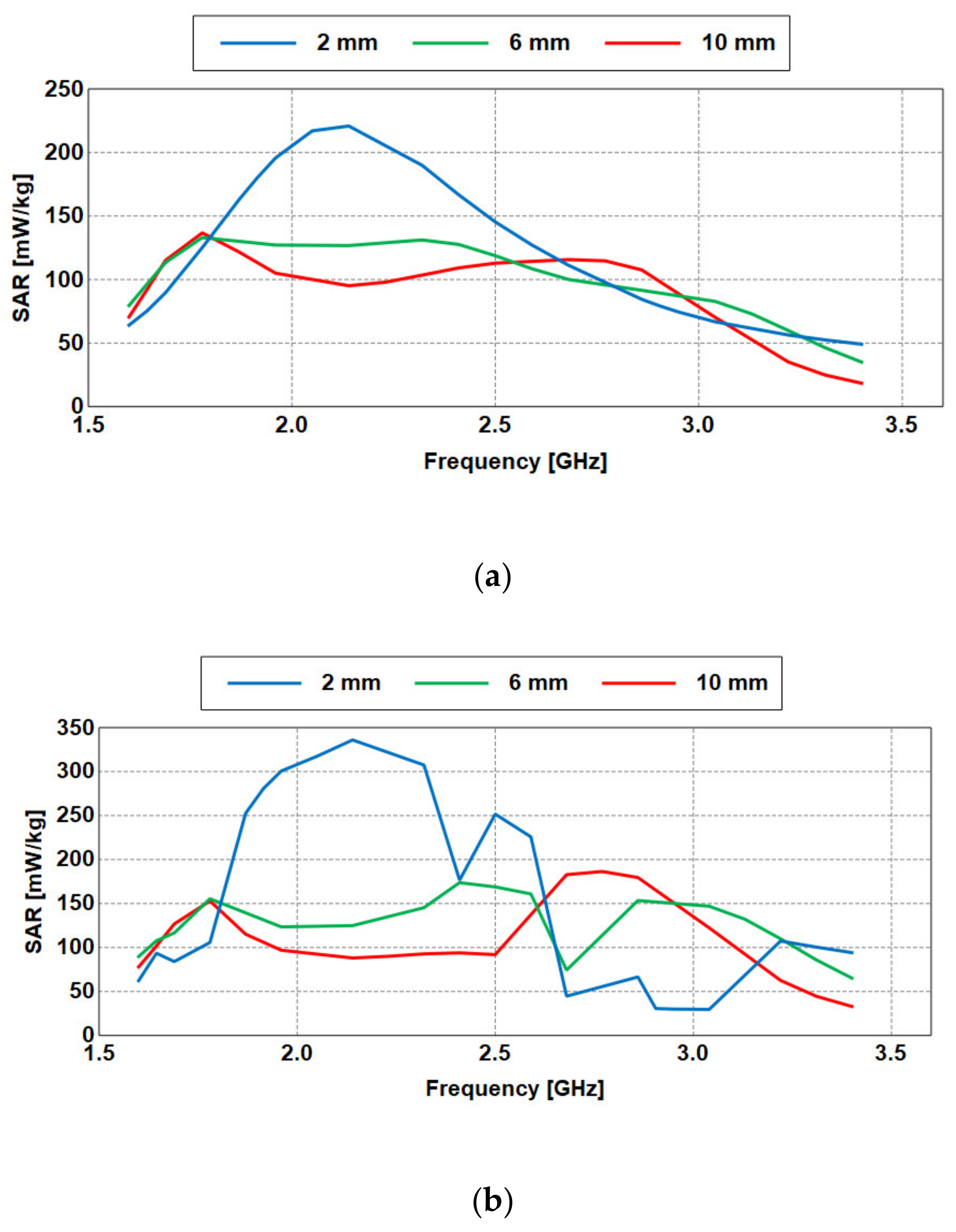 Sensors 21 02516 g014 Sensors 21 02516 g014