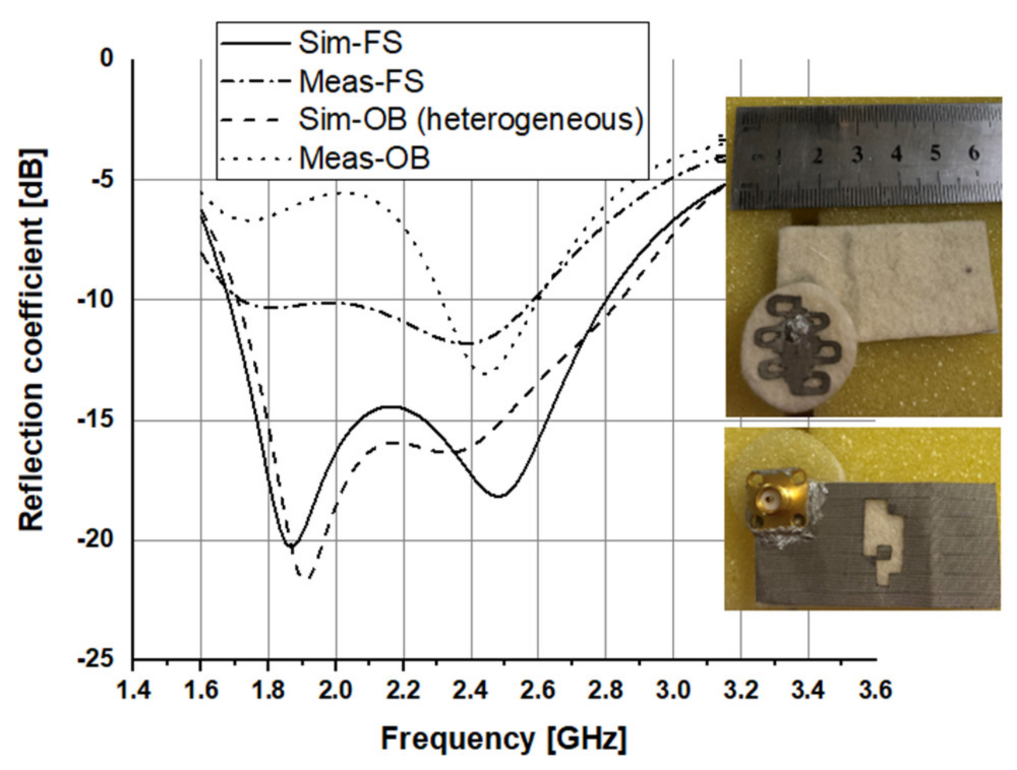Sensors 21 02516 g016 Sensors 21 02516 g016
