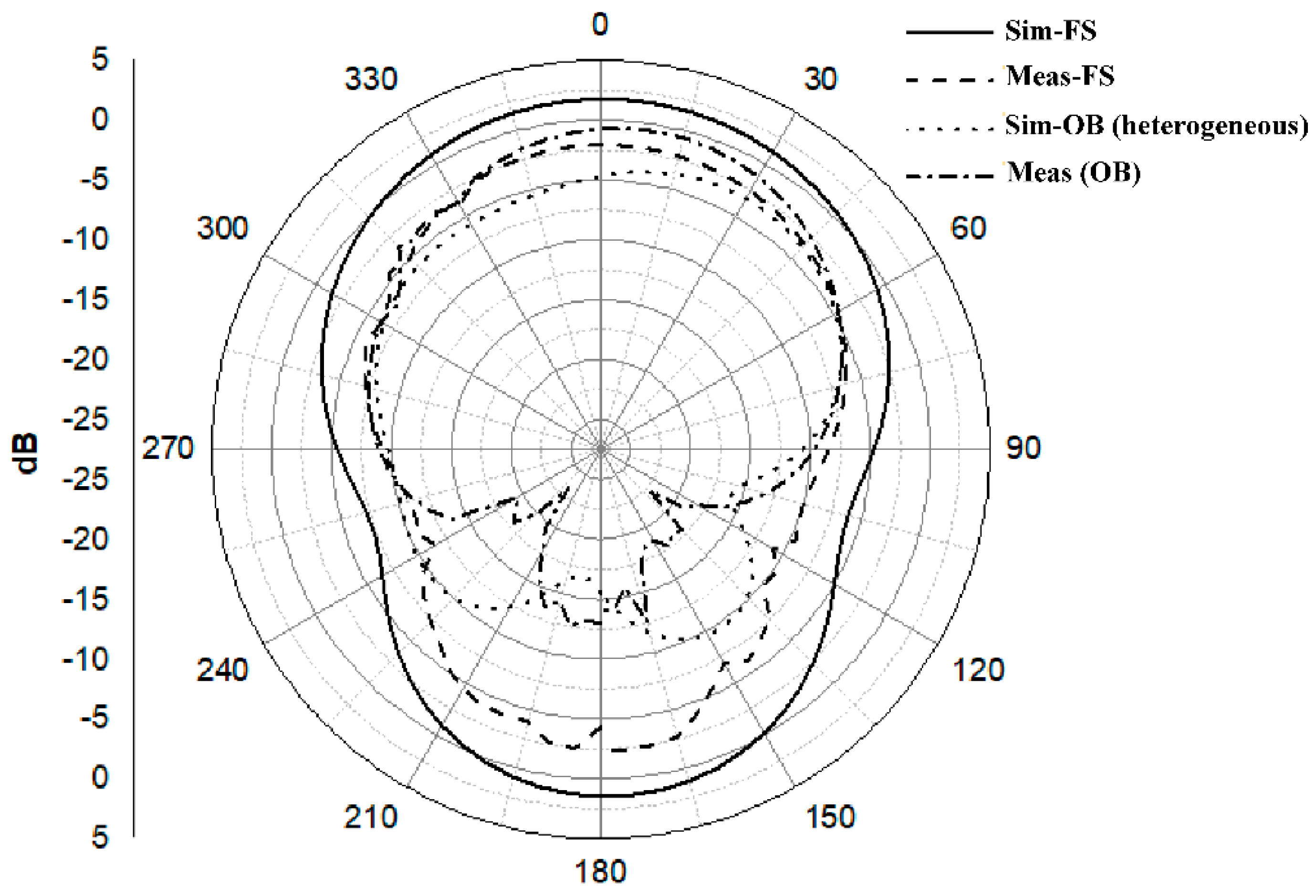 Sensors 21 02516 g017 Sensors 21 02516 g017