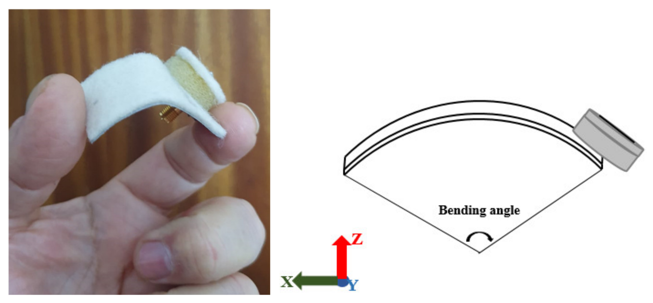 Sensors 21 02516 g018 Sensors 21 02516 g018