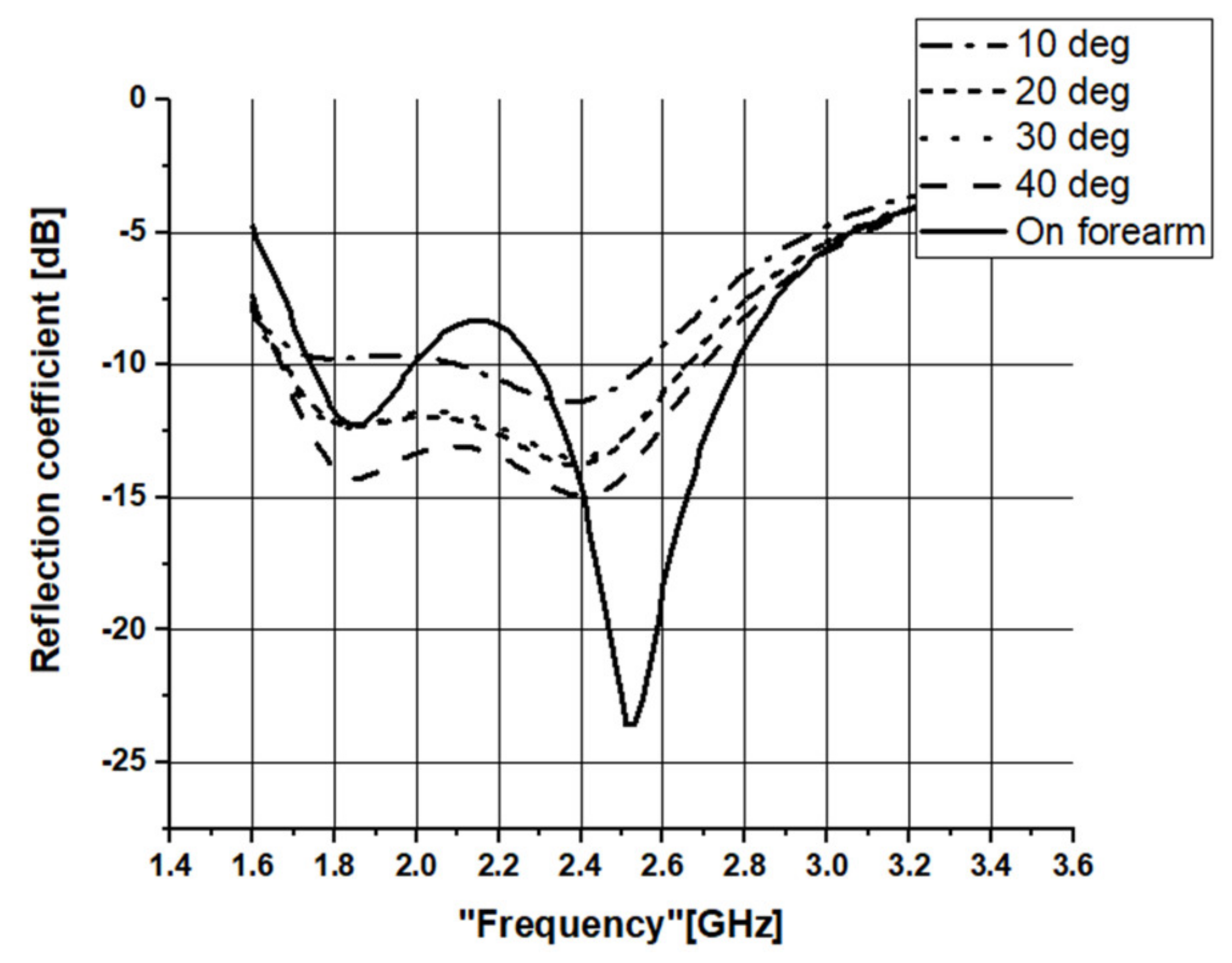 Sensors 21 02516 g019 Sensors 21 02516 g019
